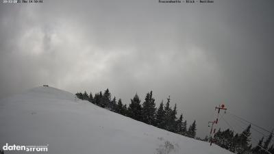 Frassenhütte – Zimba
