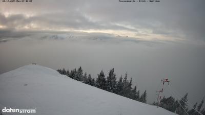 Frassenhütte – Zimba