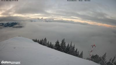 Frassenhütte – Zimba