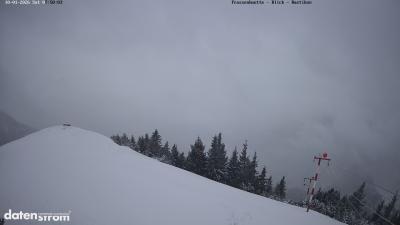 Frassenhütte – Zimba