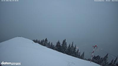 Frassenhütte – Zimba