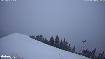 Frassenhütte – Zimba