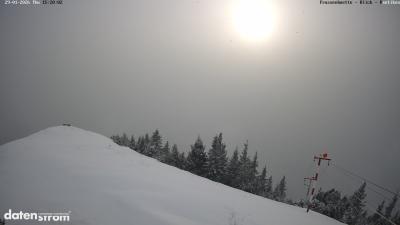Frassenhütte – Zimba