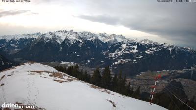 Frassenhütte – Zimba