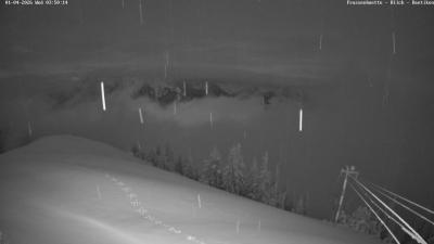 Frassenhütte – Zimba