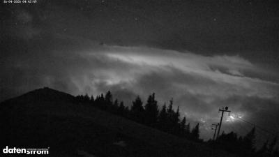 Frassenhütte – Zimba