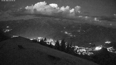 Frassenhütte – Zimba