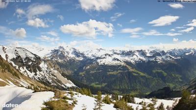 Großes Walsertal – Partnom