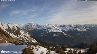 Großes Walsertal – Partnom