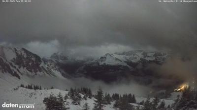 Großes Walsertal – Partnom