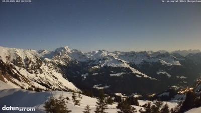 Großes Walsertal – Partnom