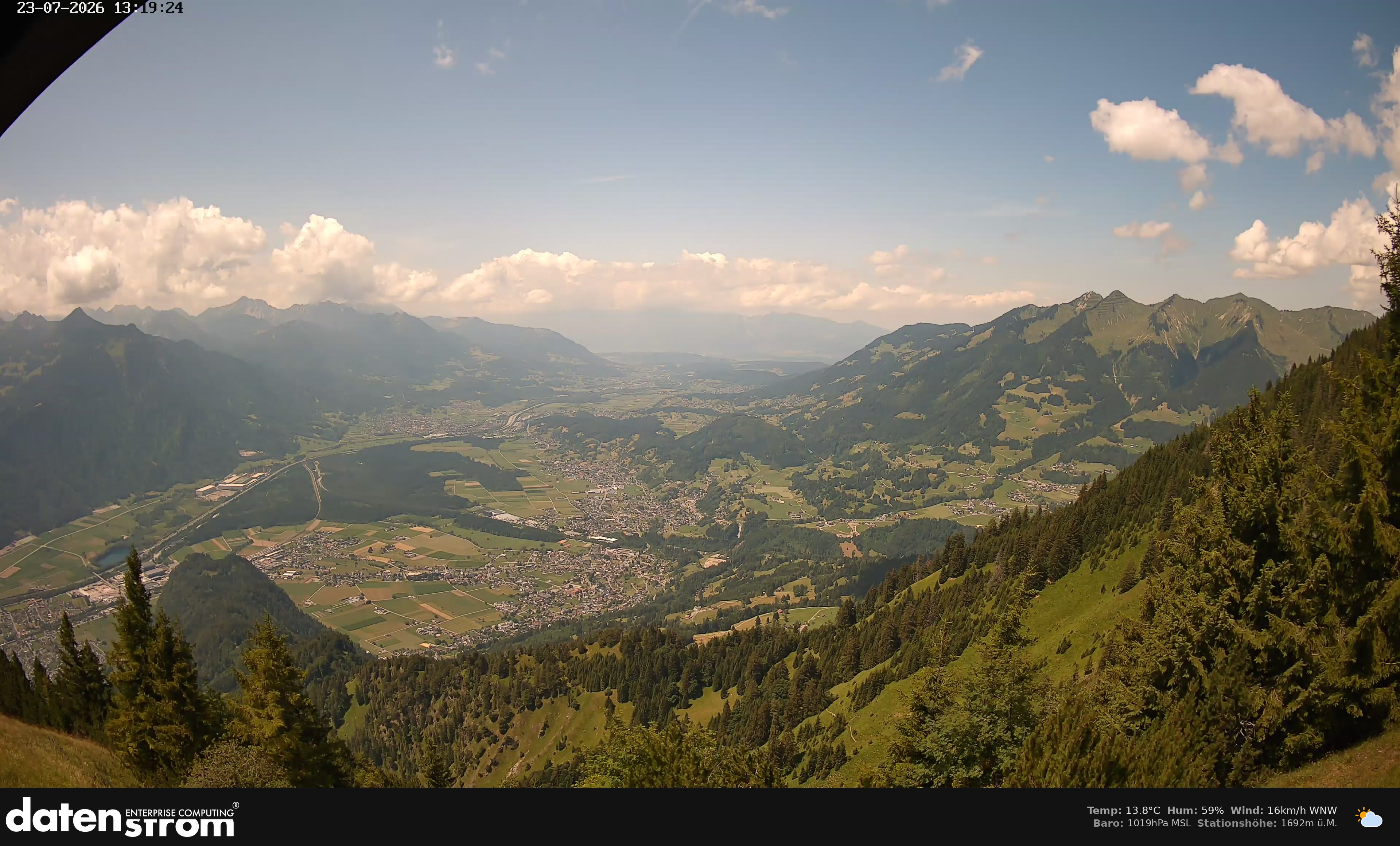 Bludenz - Walgau