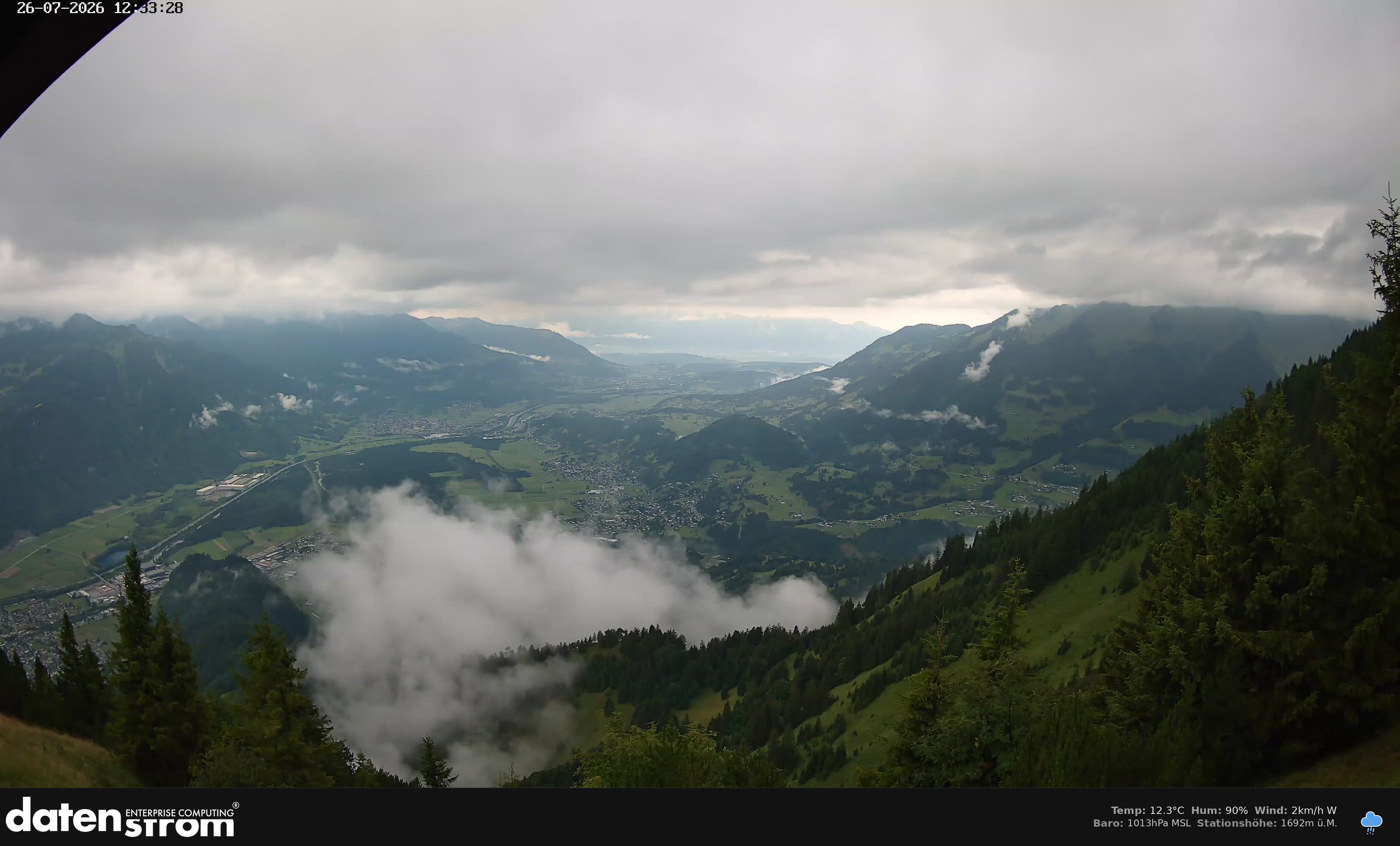 Bludenz - Walgau