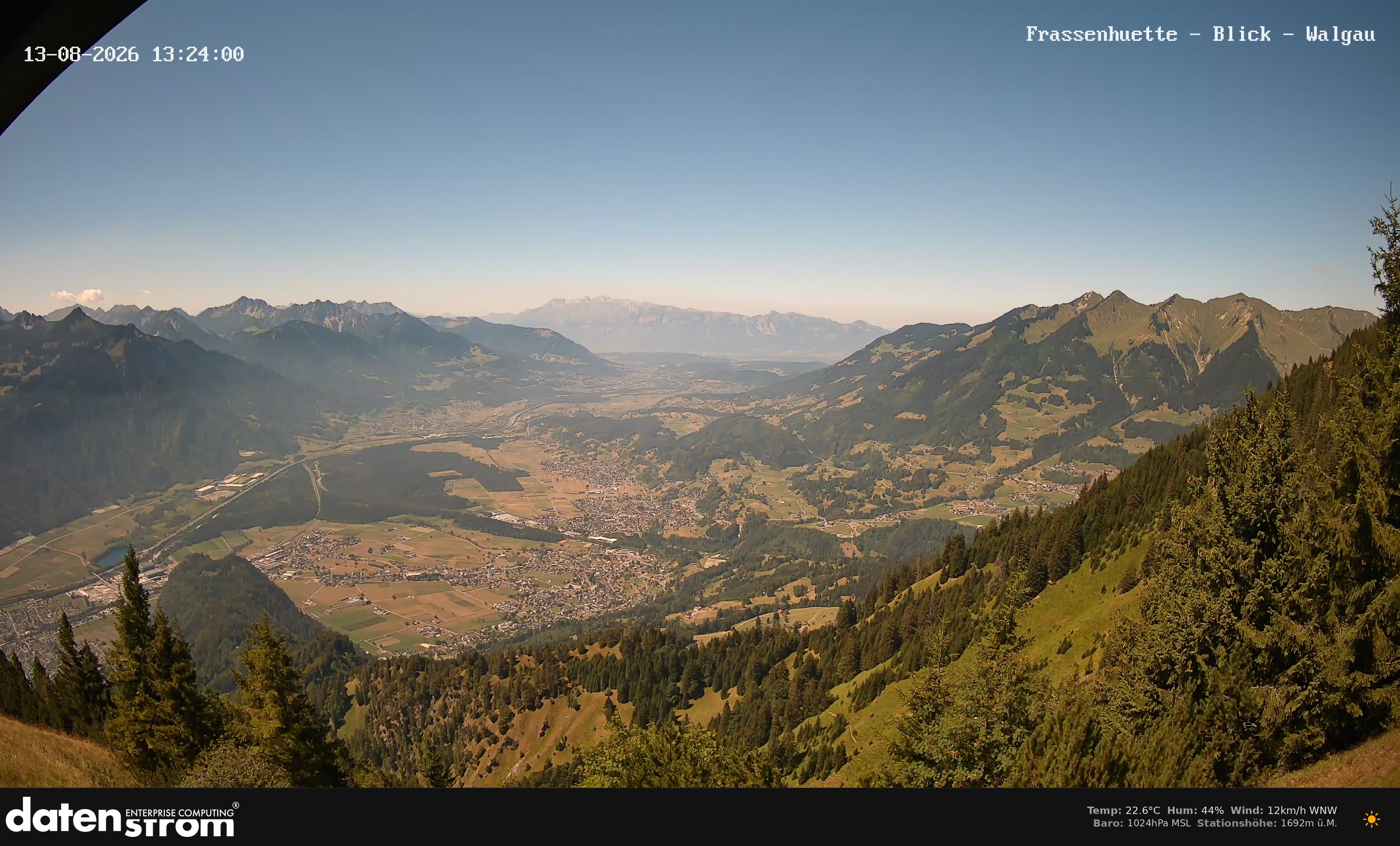 Bludenz - Walgau