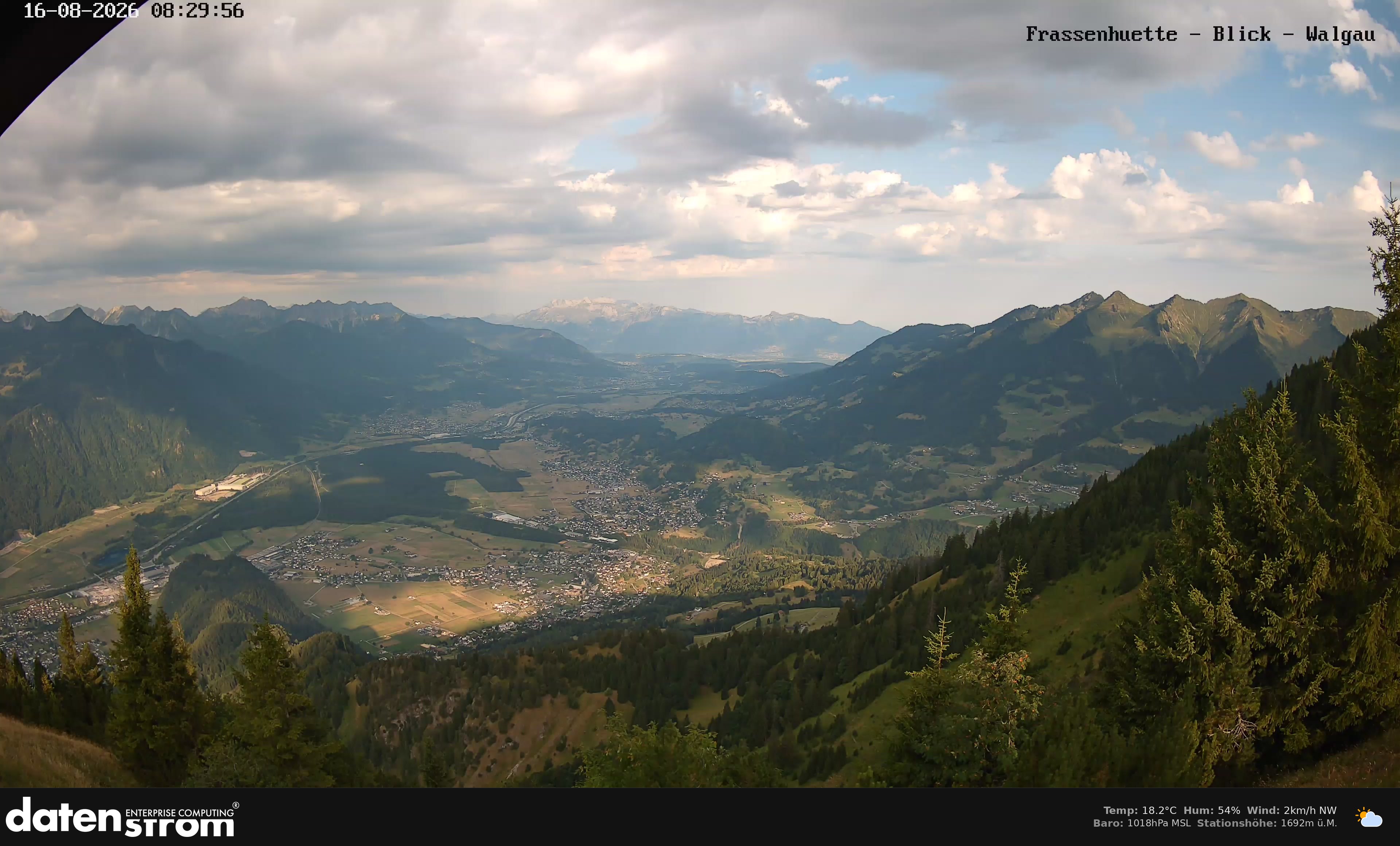 Bludenz - Walgau