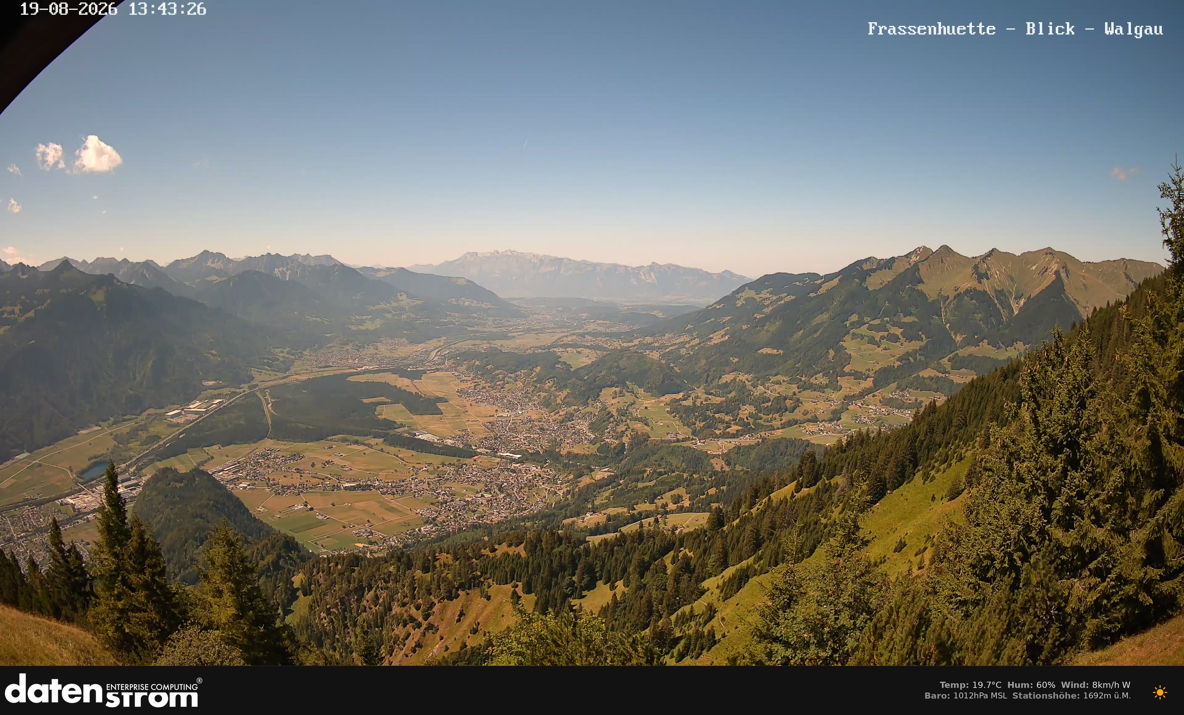 Bludenz - Walgau