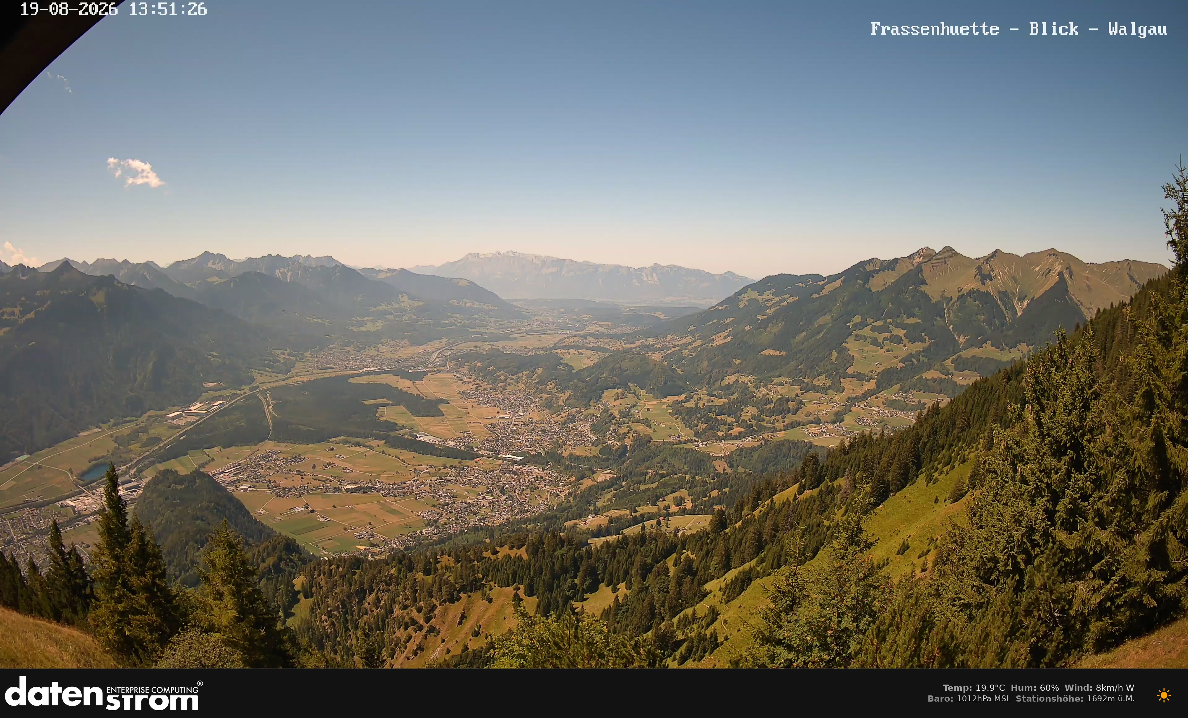 Bludenz - Walgau
