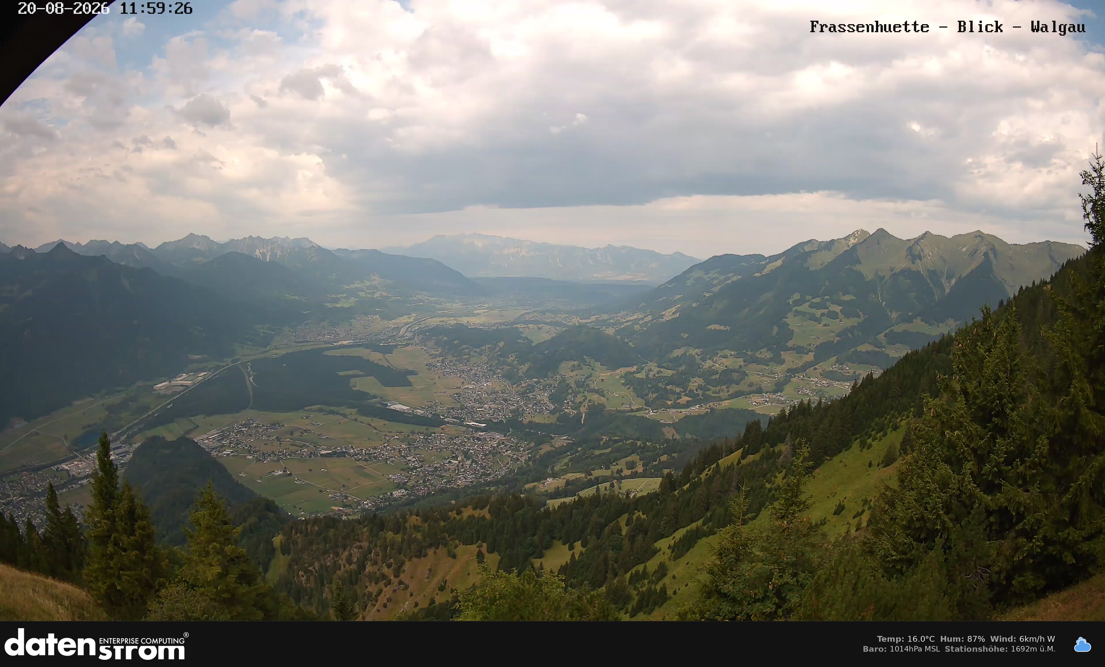 Bludenz - Walgau