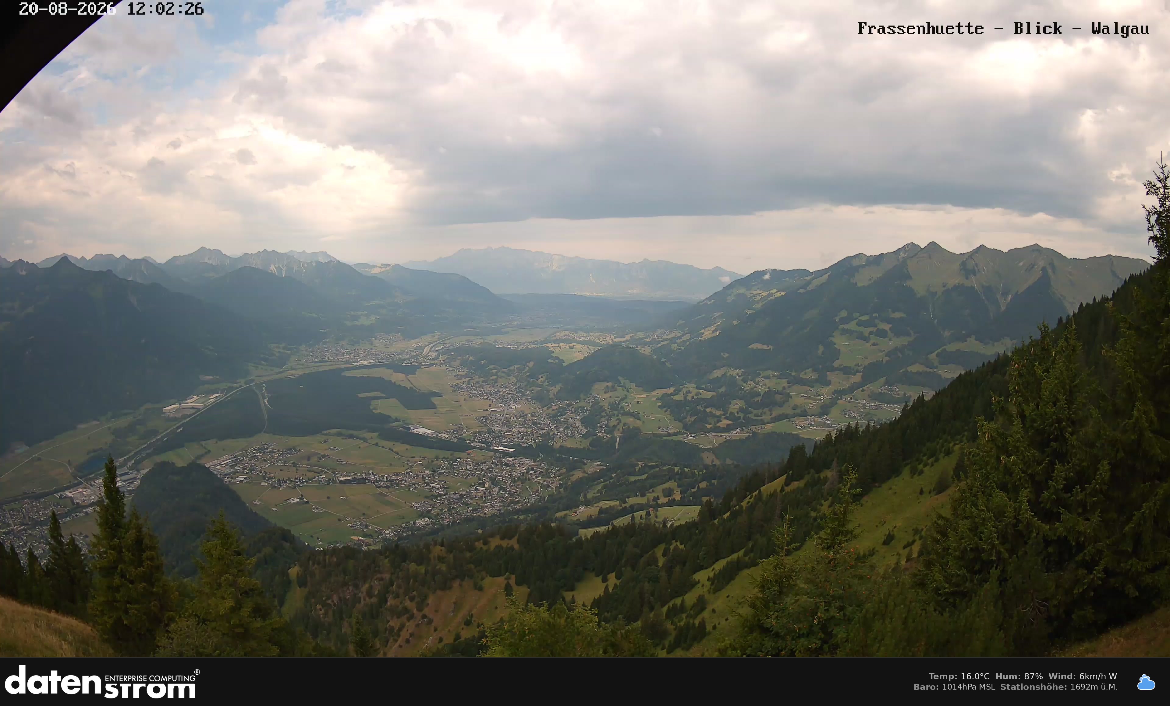 Bludenz - Walgau