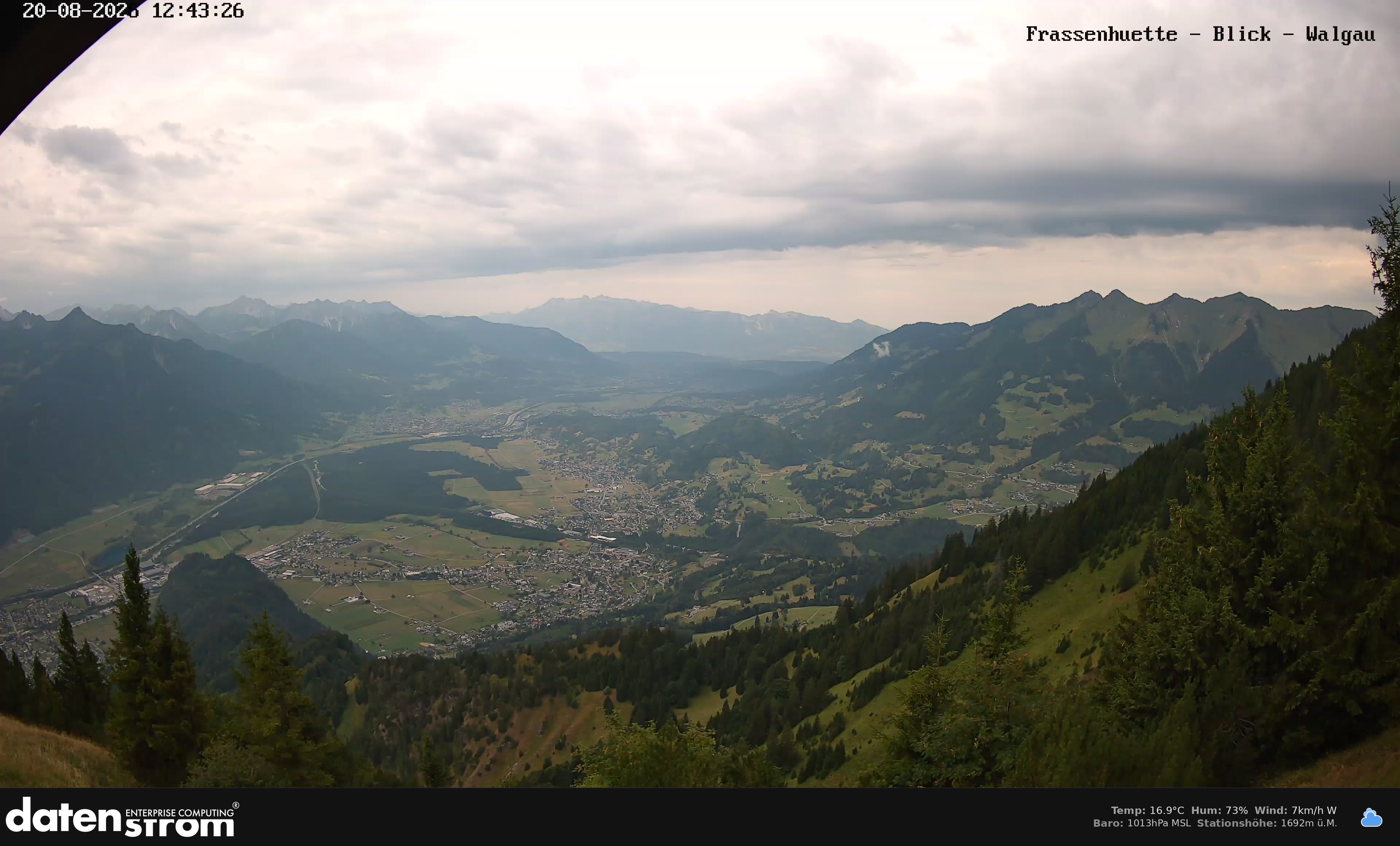 Bludenz - Walgau