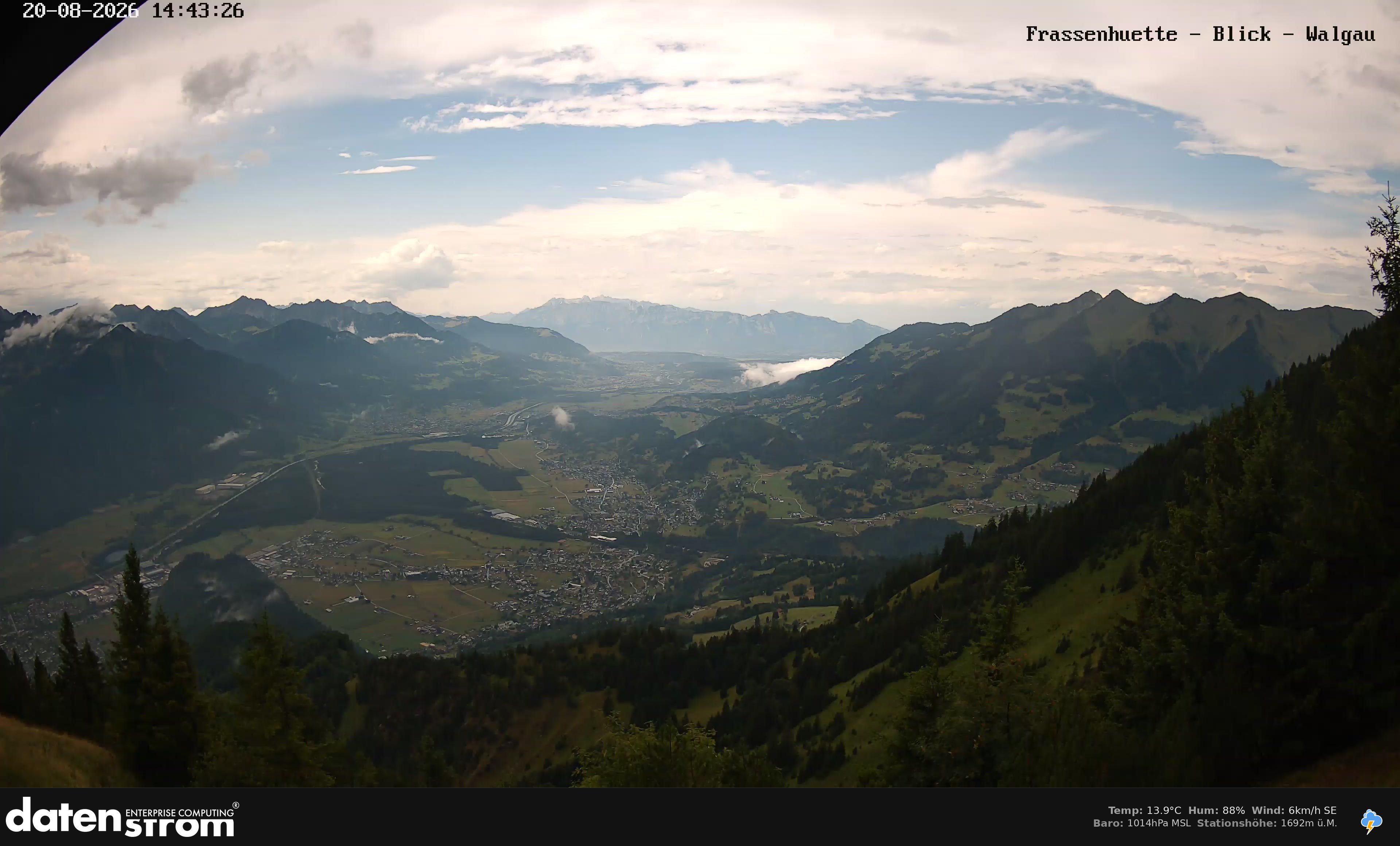 Bludenz - Walgau