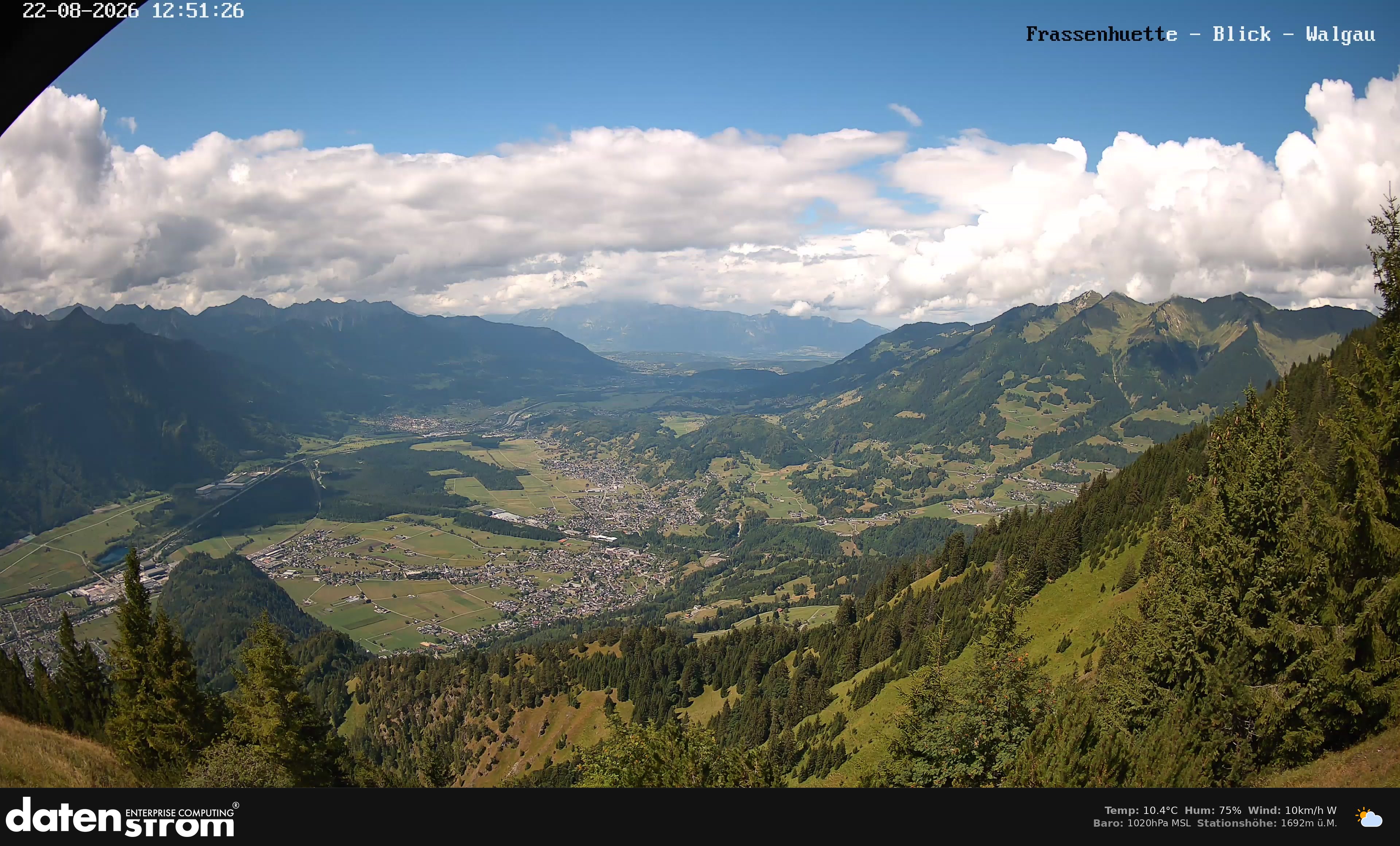 Bludenz - Walgau