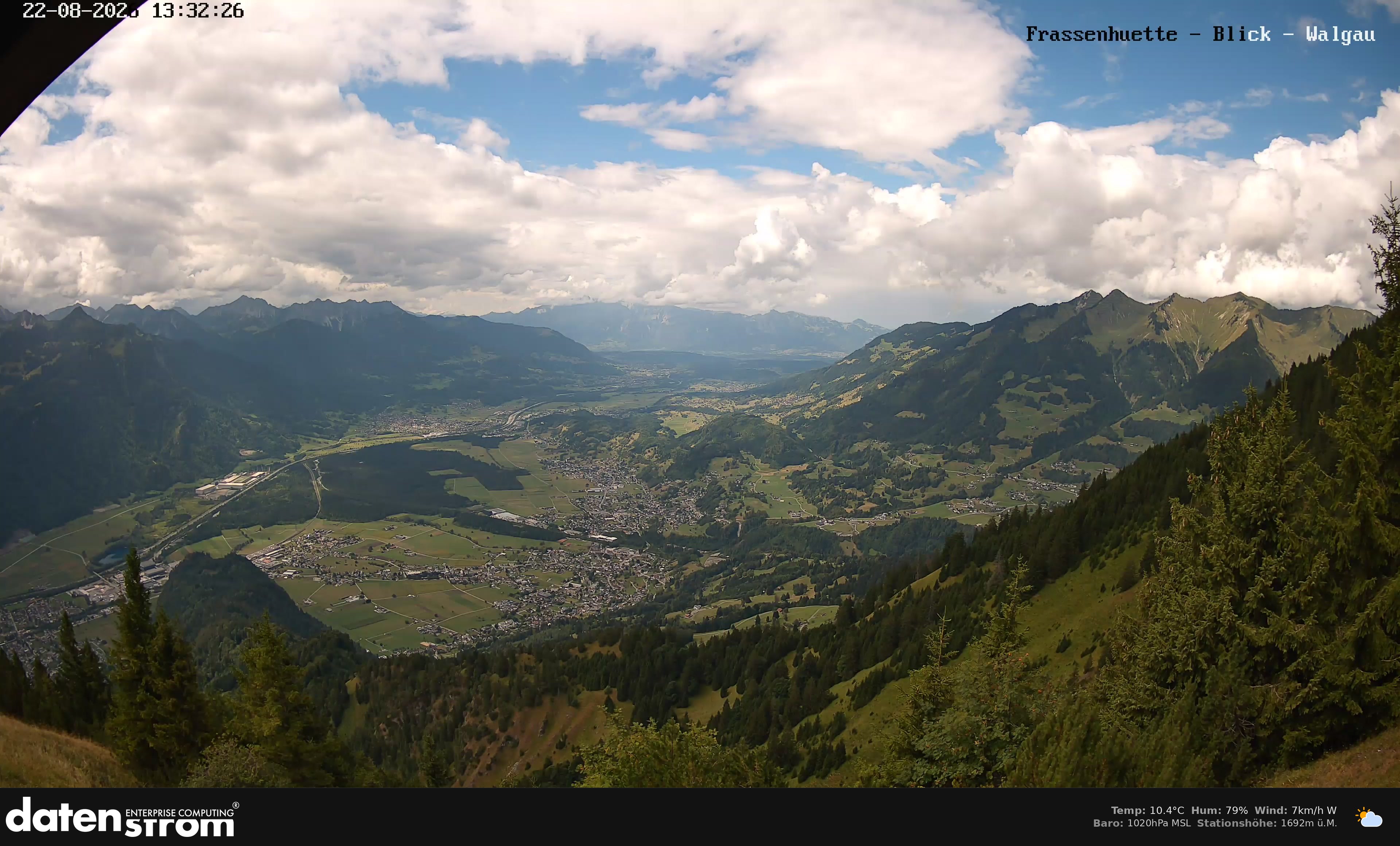 Bludenz - Walgau