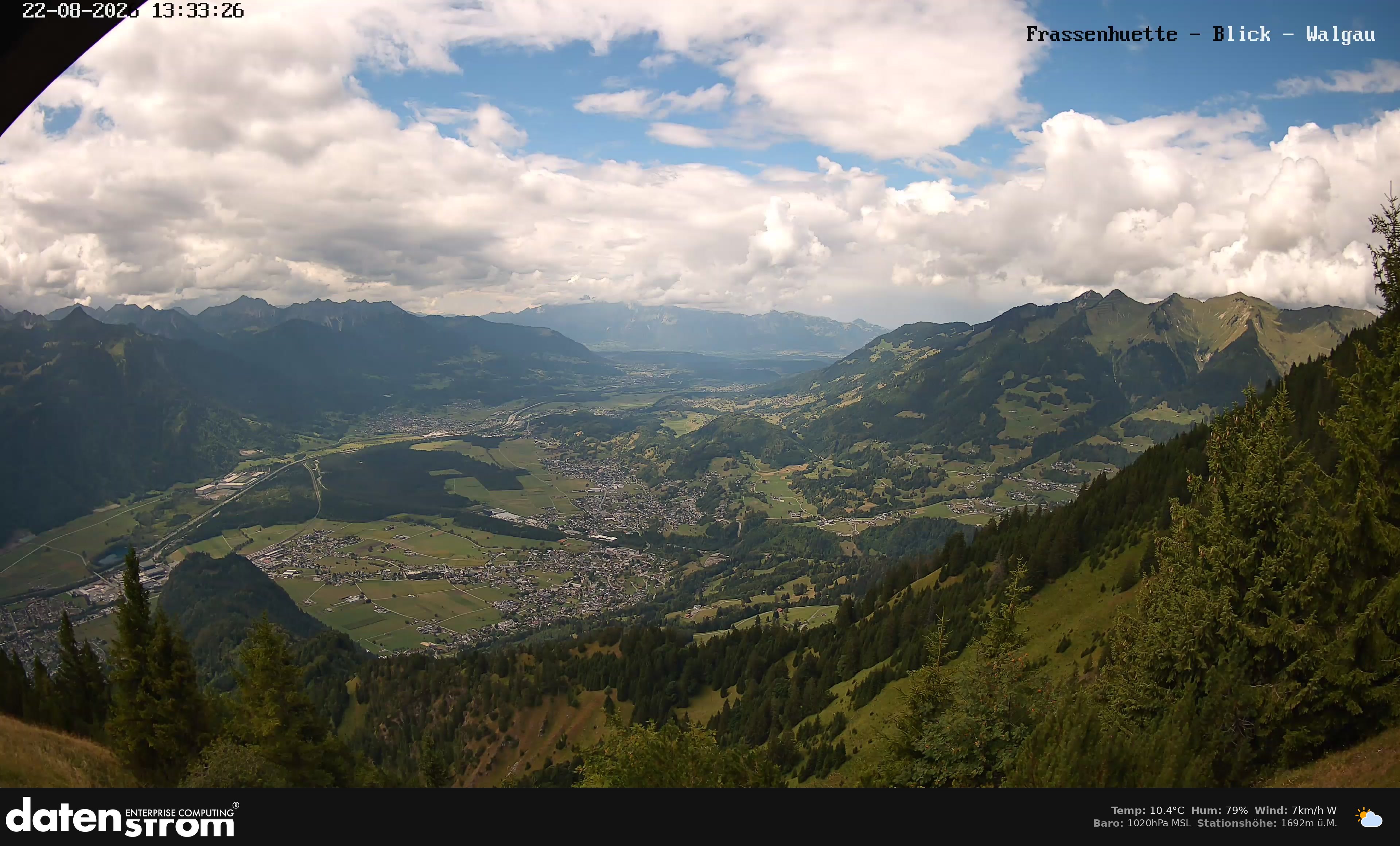 Bludenz - Walgau