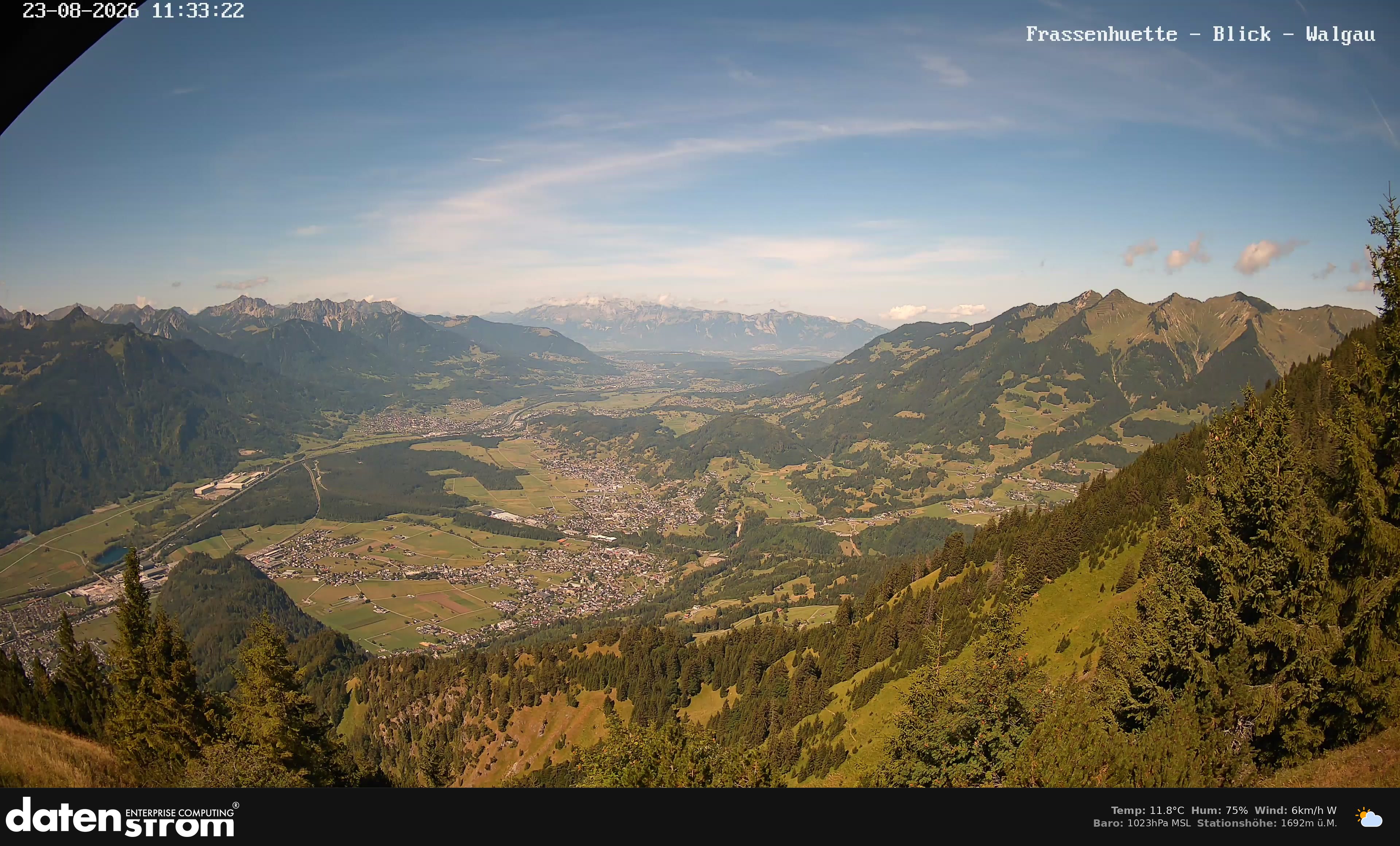 Bludenz - Walgau