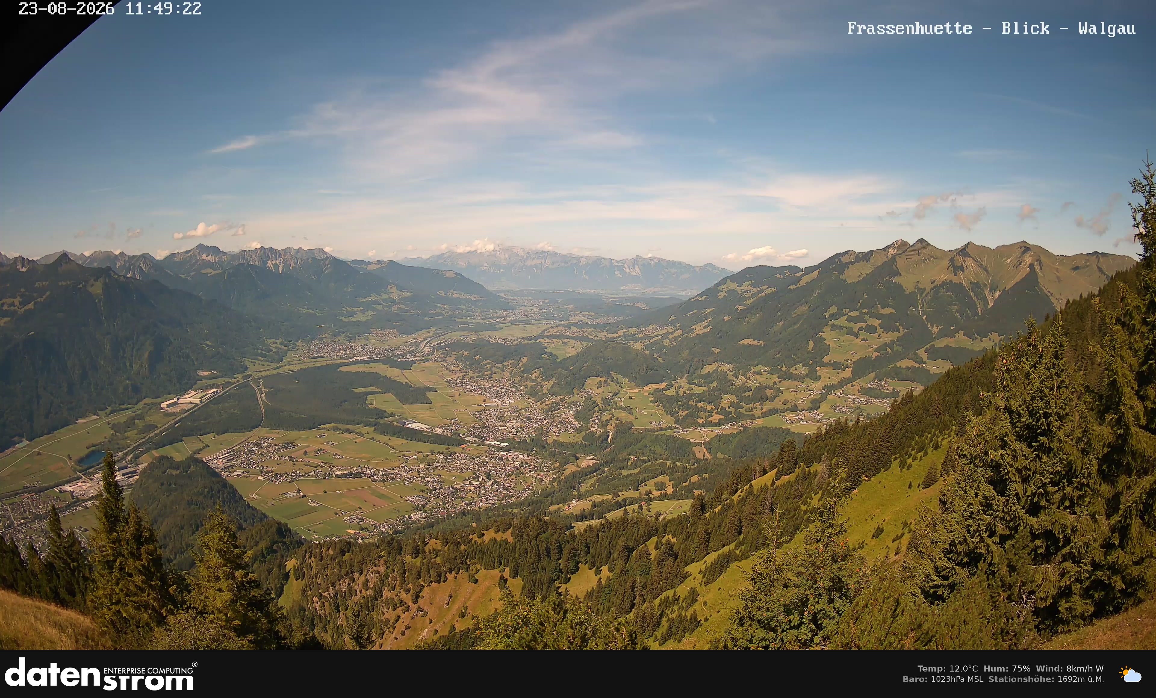 Bludenz - Walgau