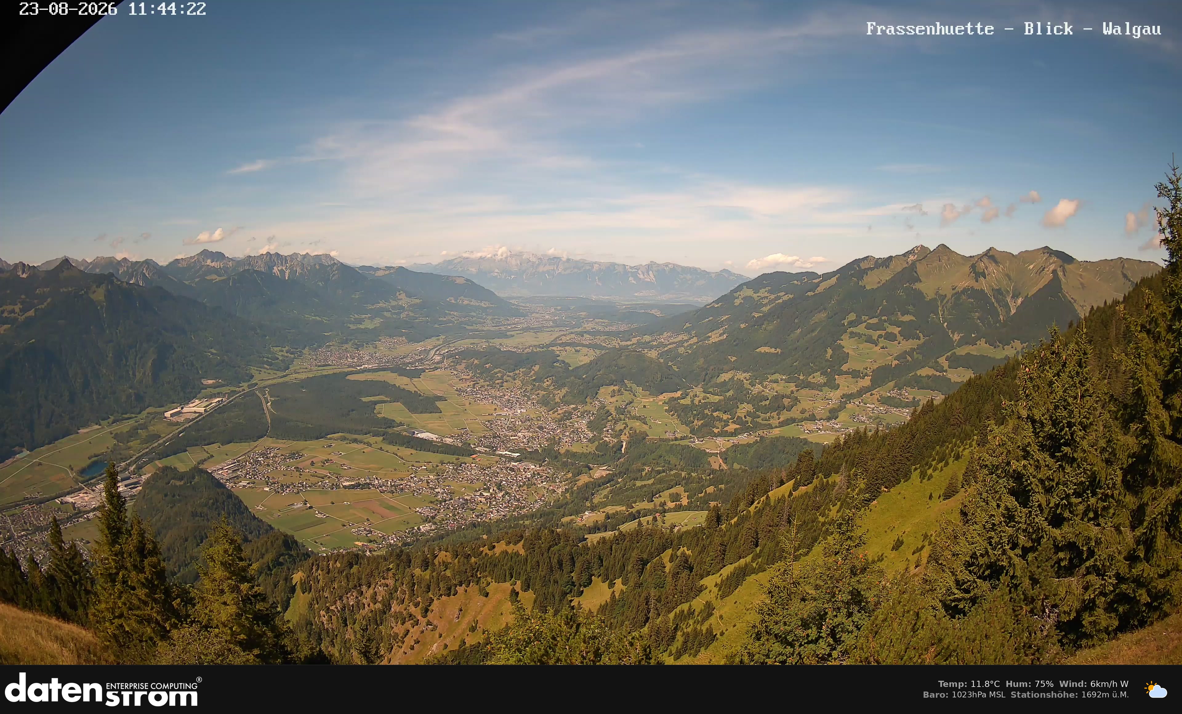 Bludenz - Walgau