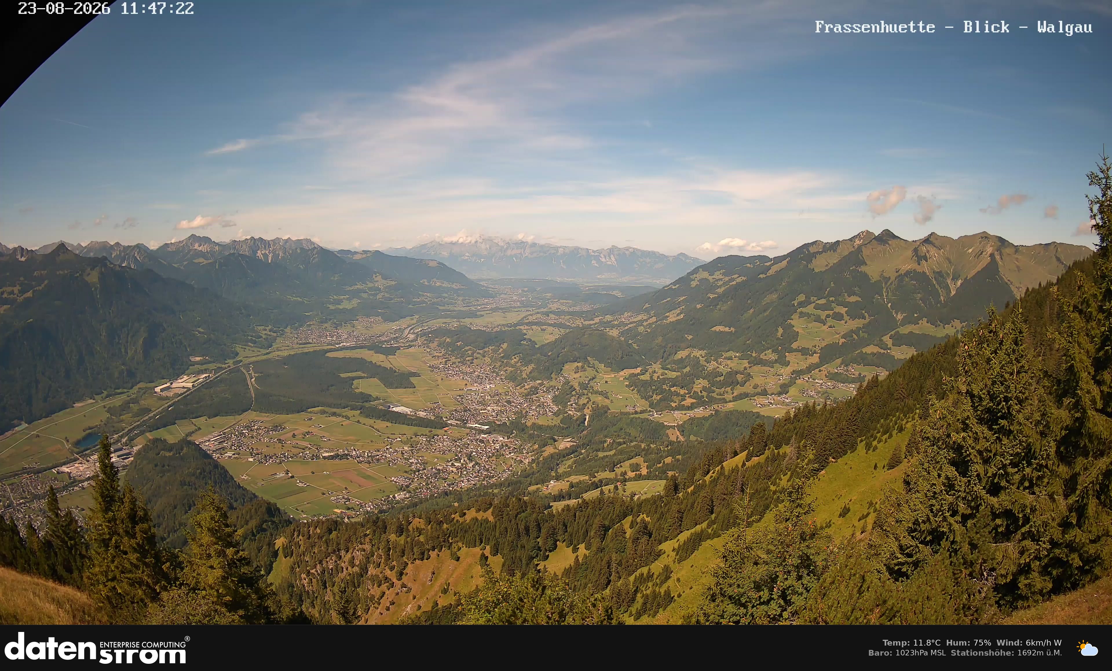 Bludenz - Walgau