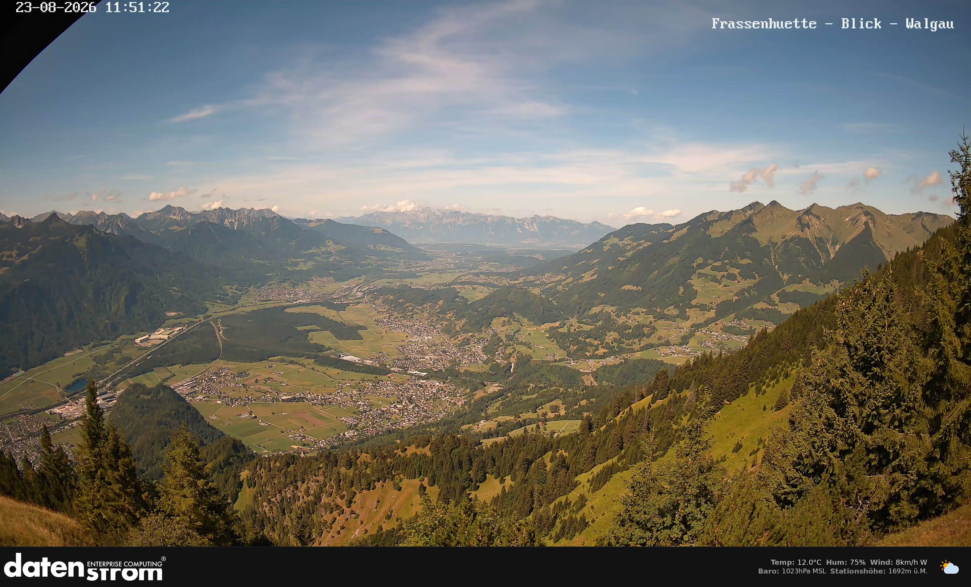Bludenz - Walgau