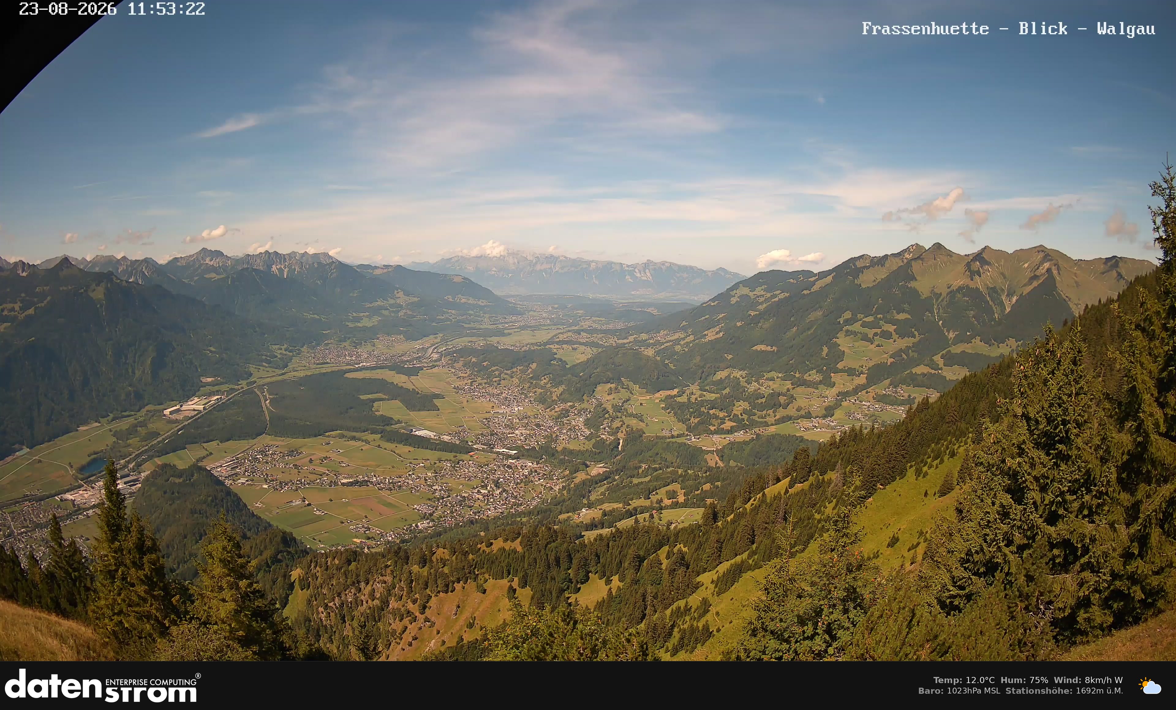 Bludenz - Walgau