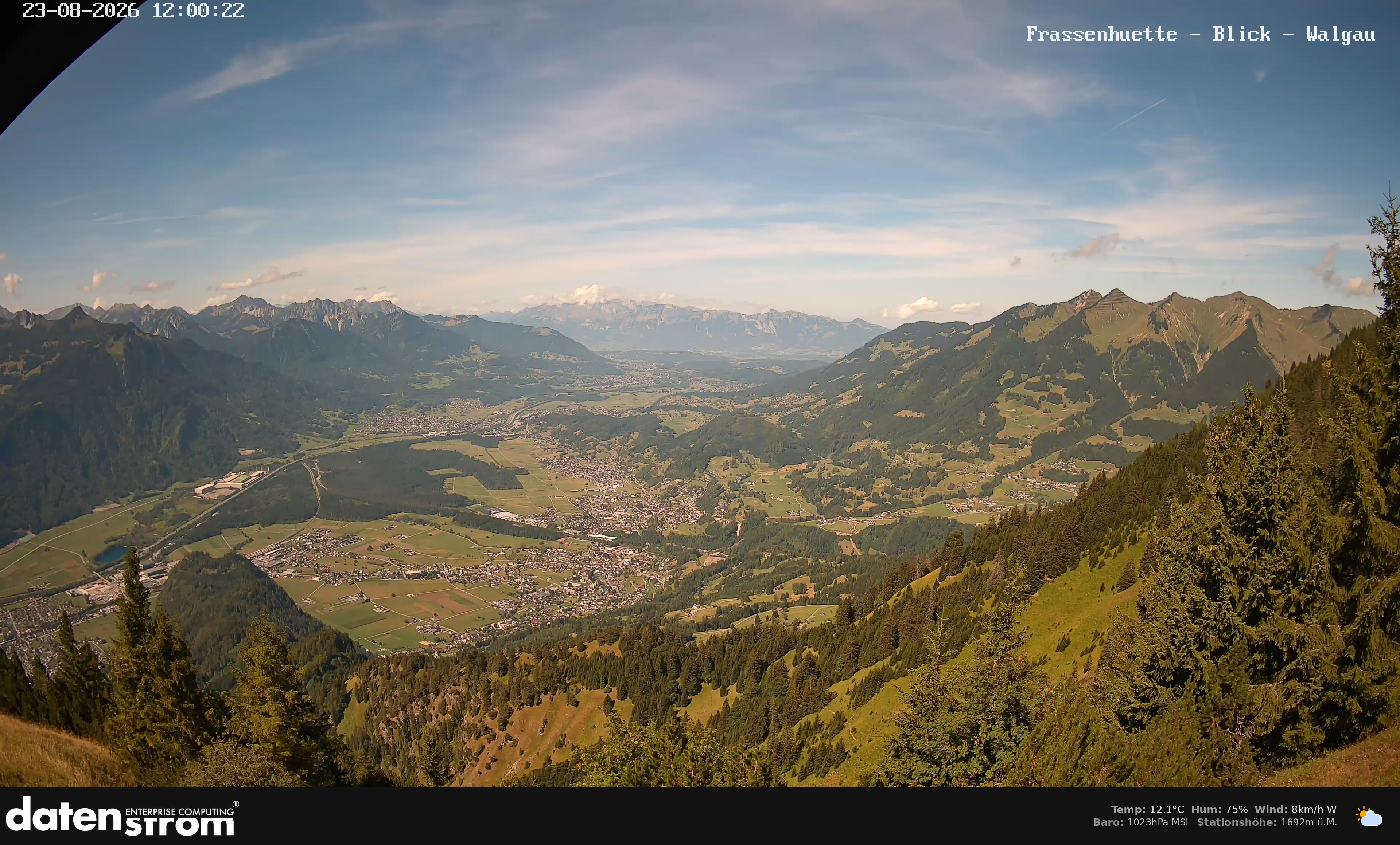 Bludenz - Walgau