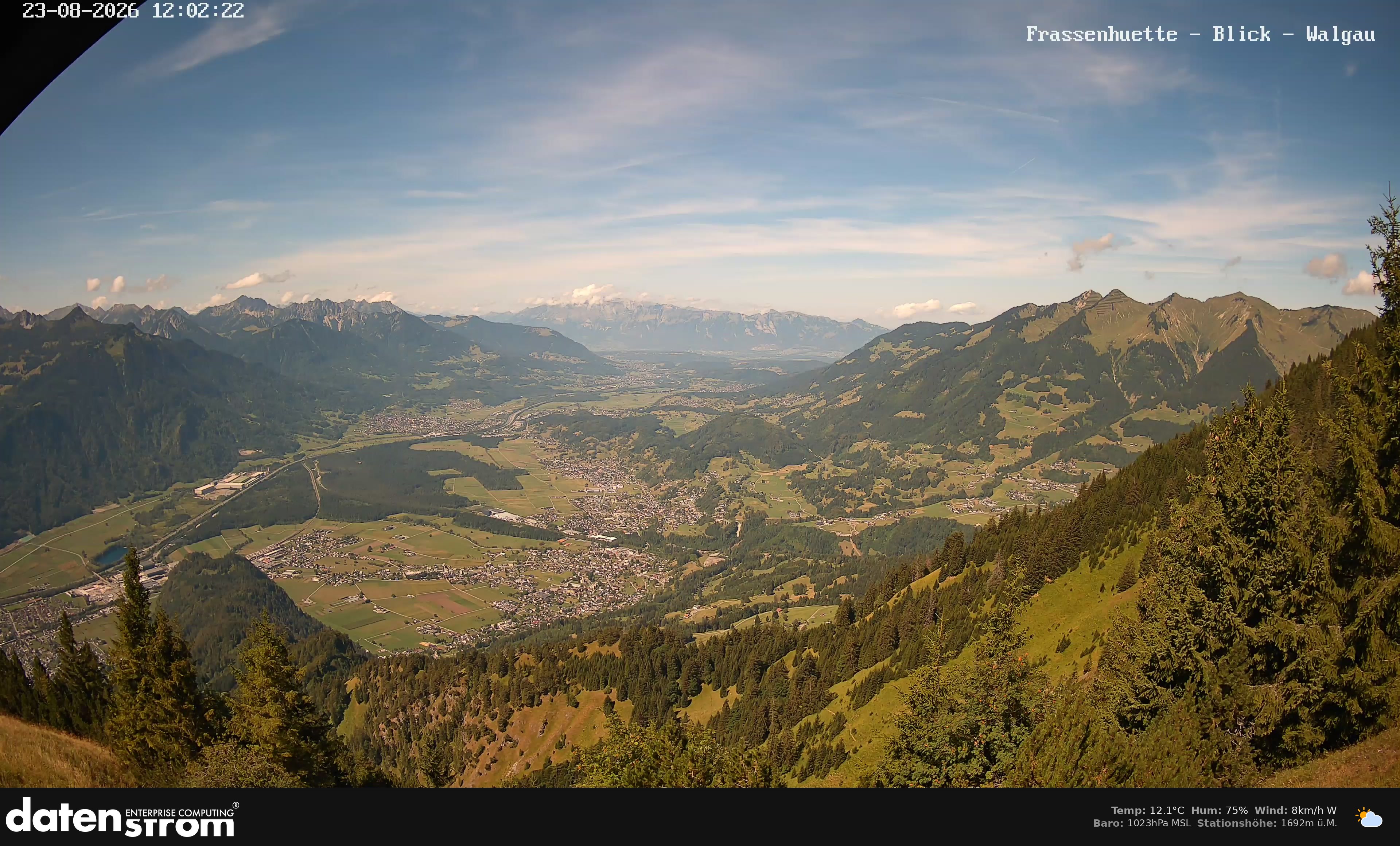 Bludenz - Walgau