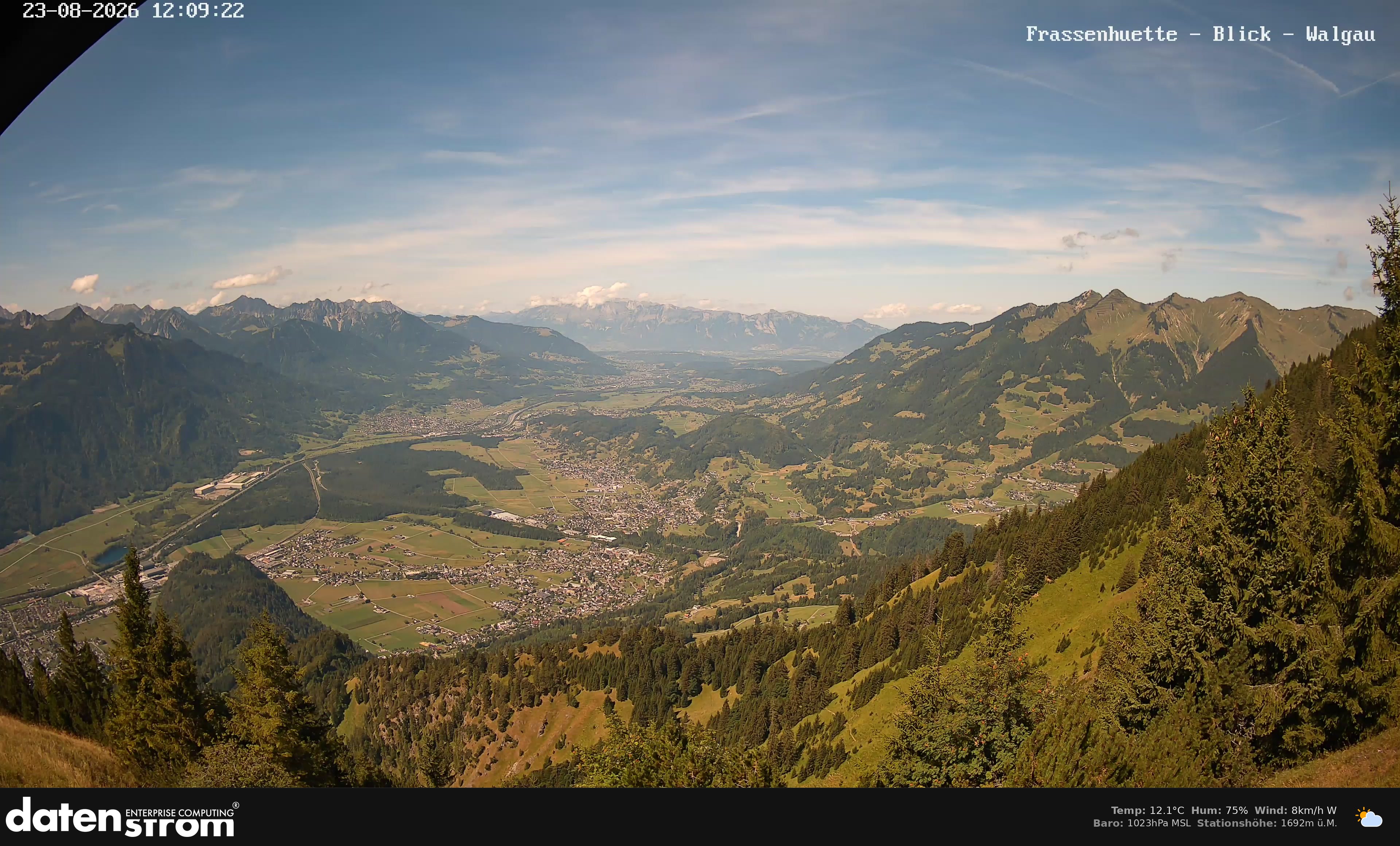 Bludenz - Walgau