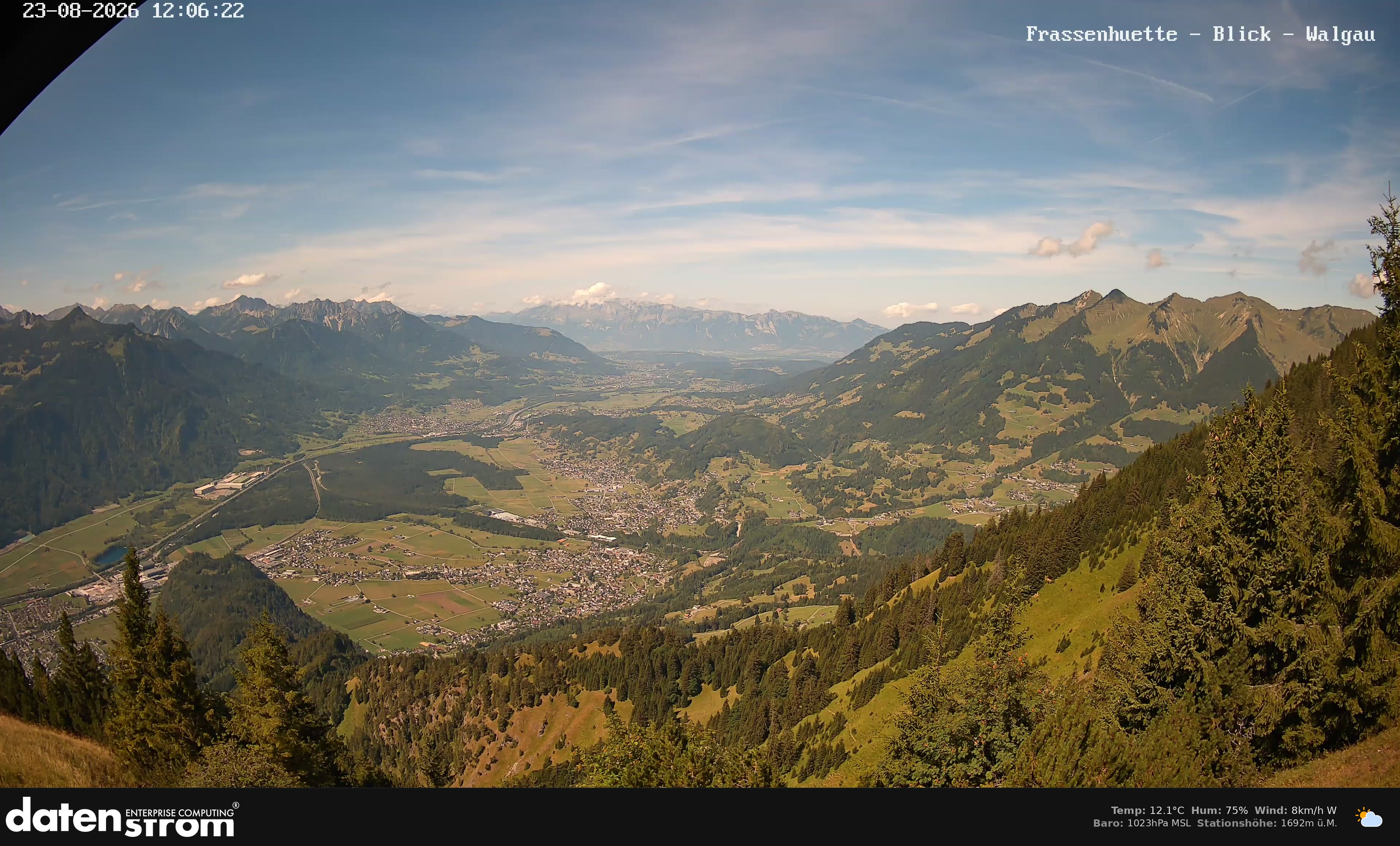 Bludenz - Walgau