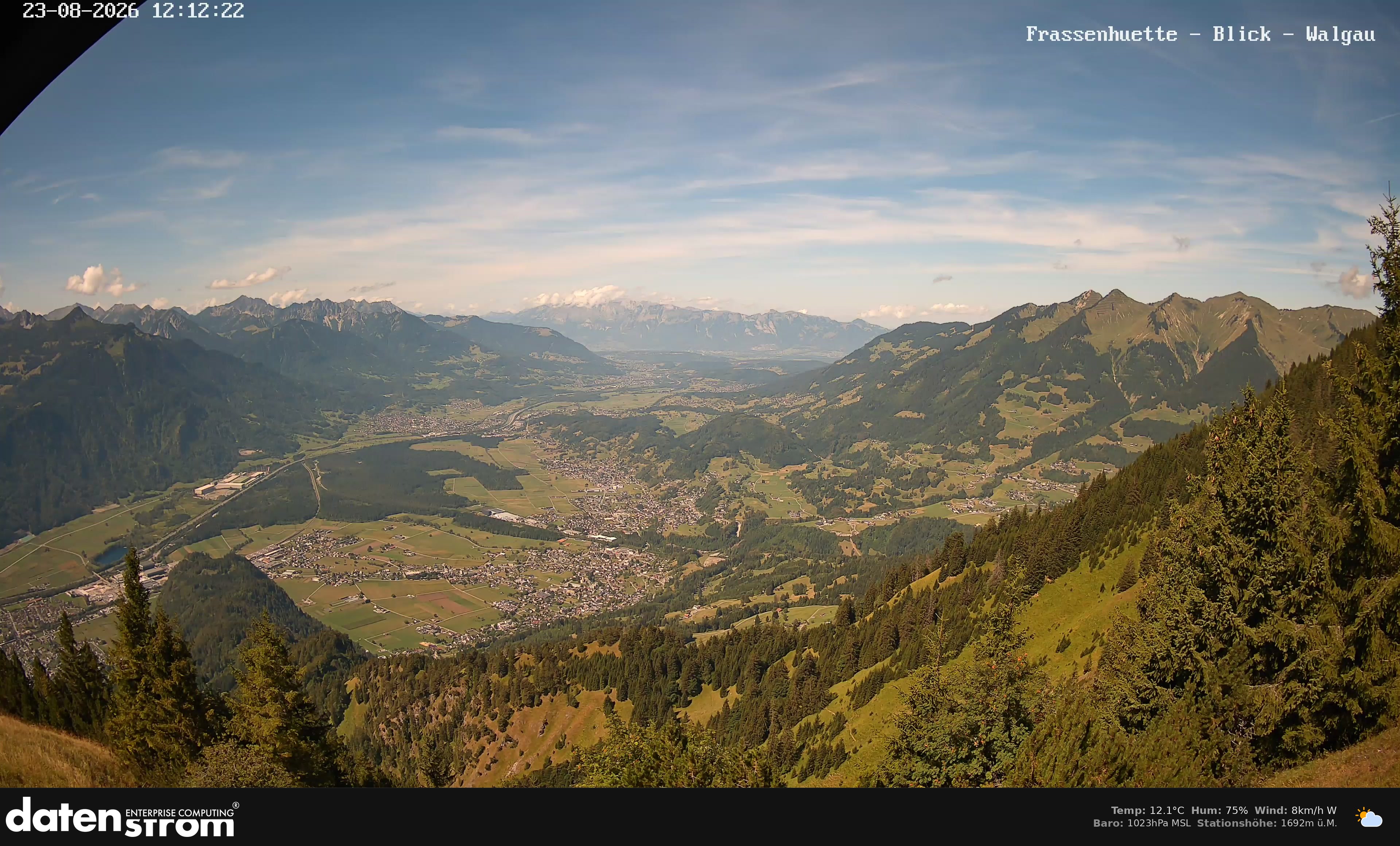 Bludenz - Walgau