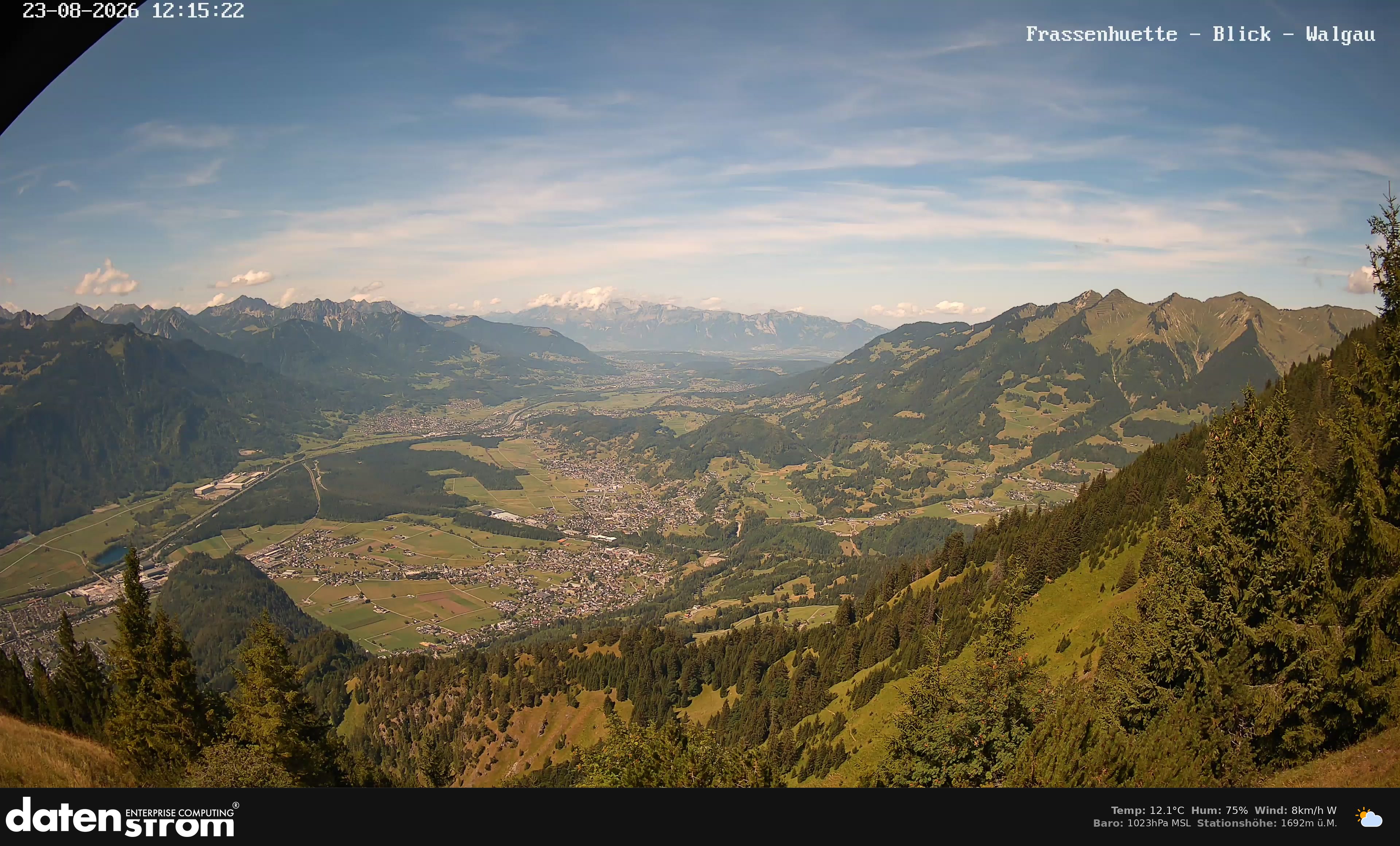 Bludenz - Walgau
