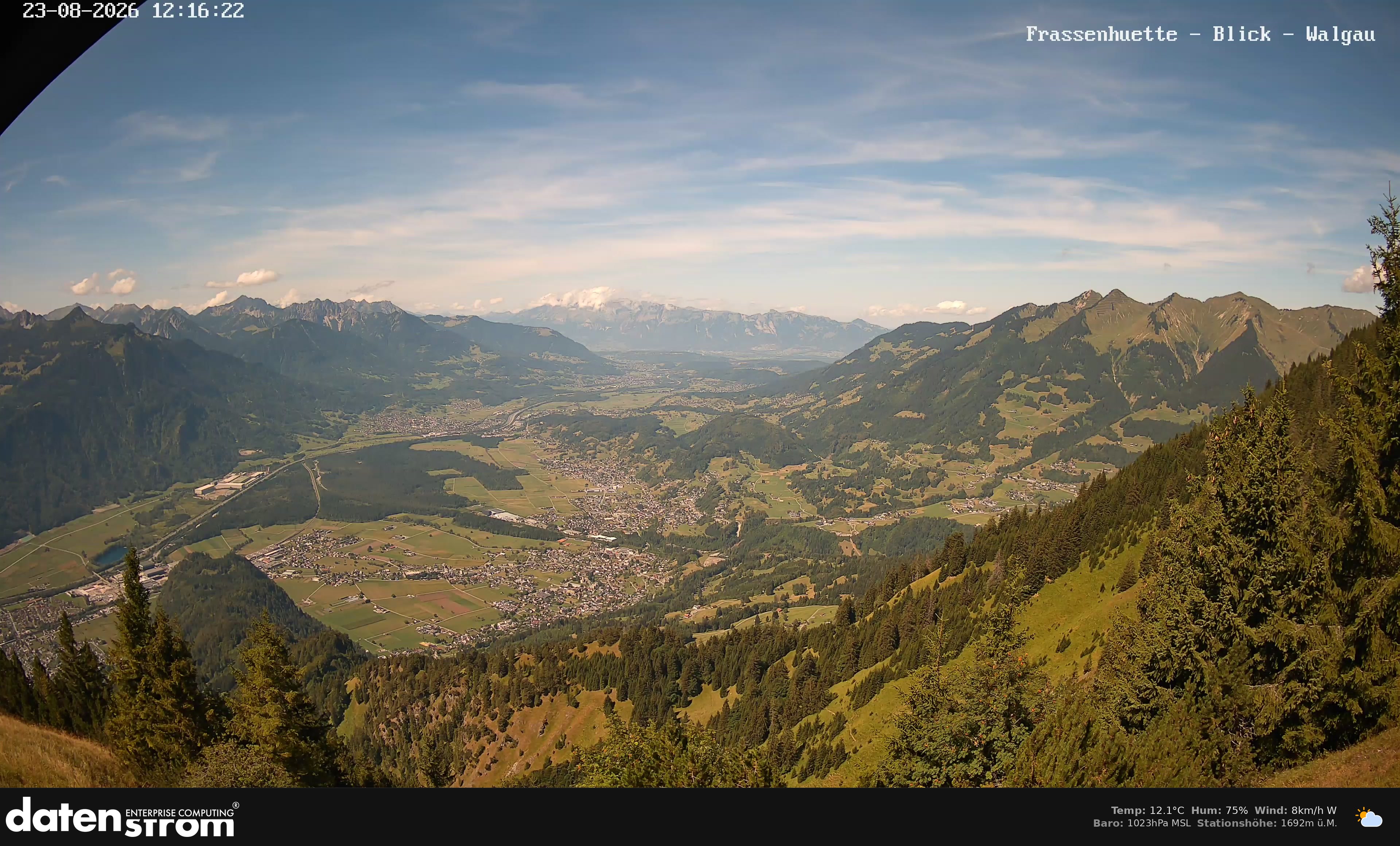Bludenz - Walgau