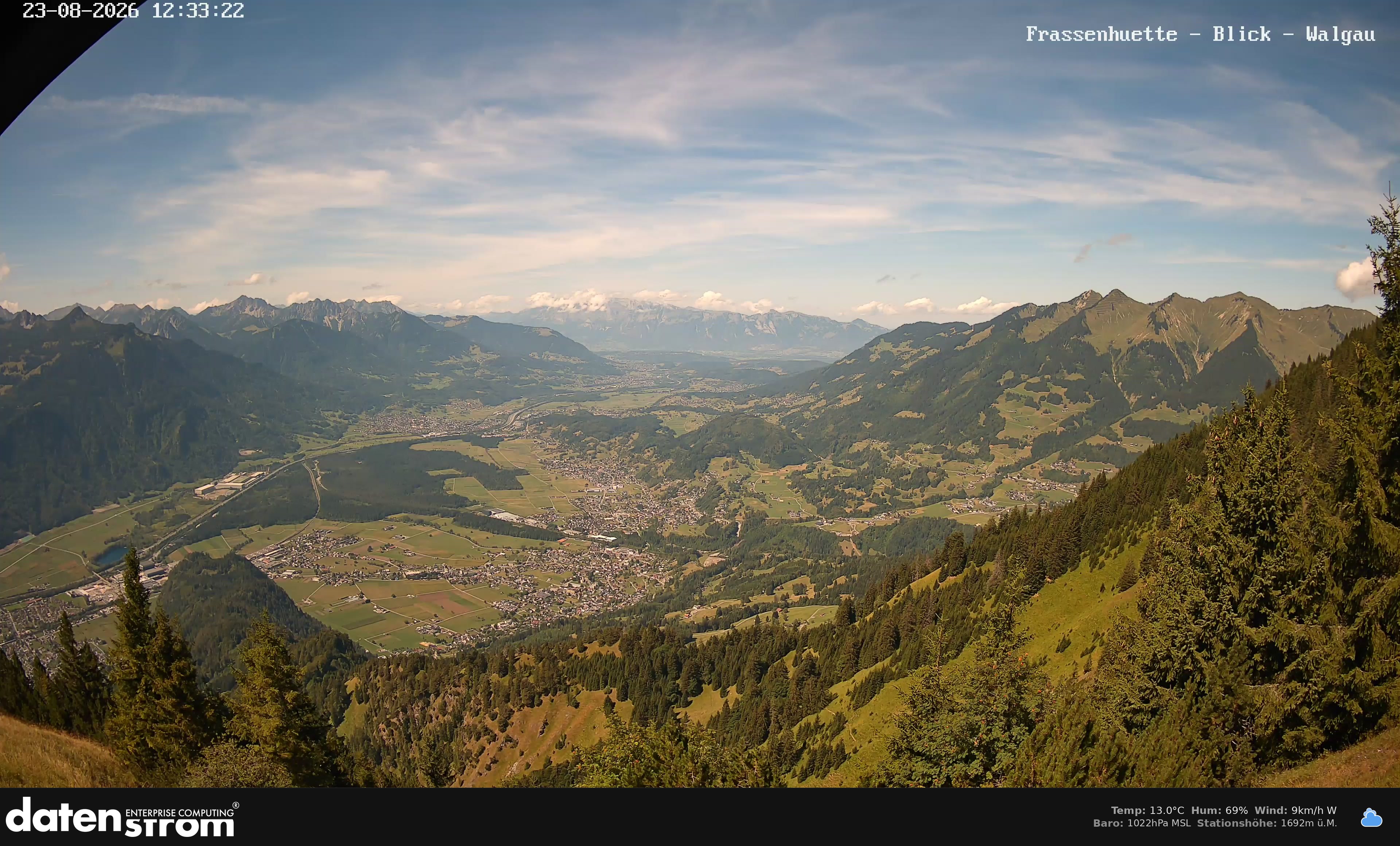 Bludenz - Walgau