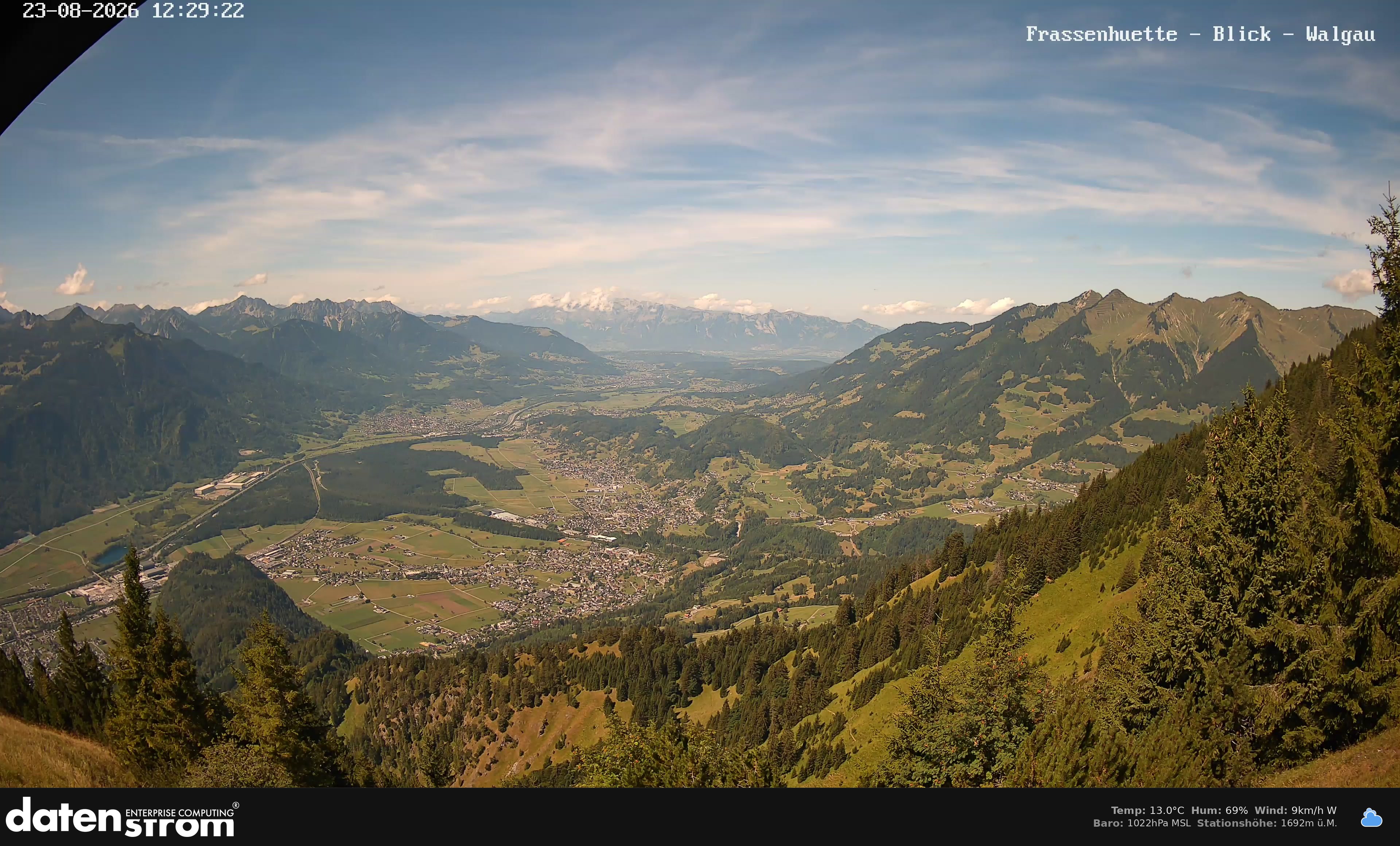 Bludenz - Walgau