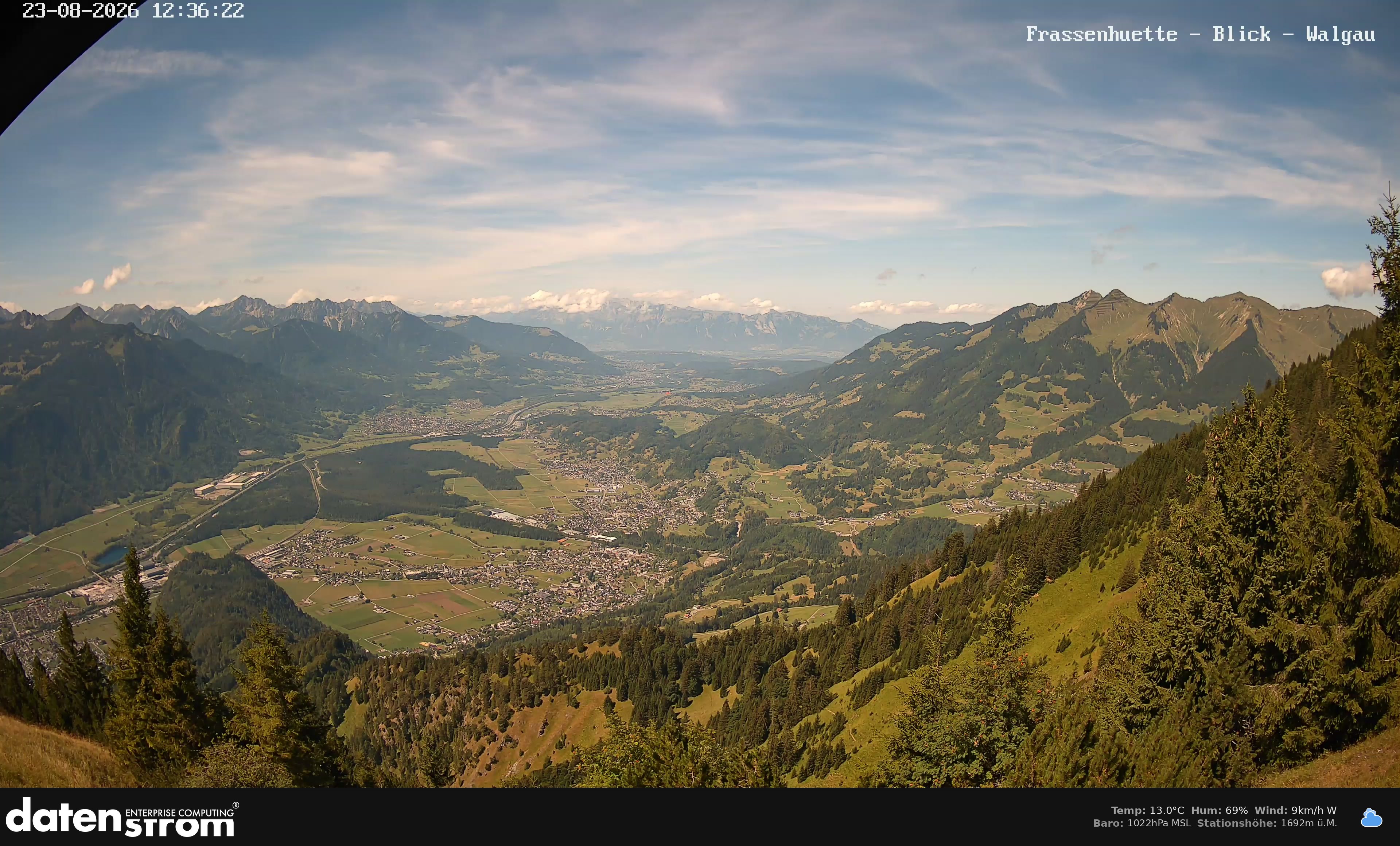 Bludenz - Walgau