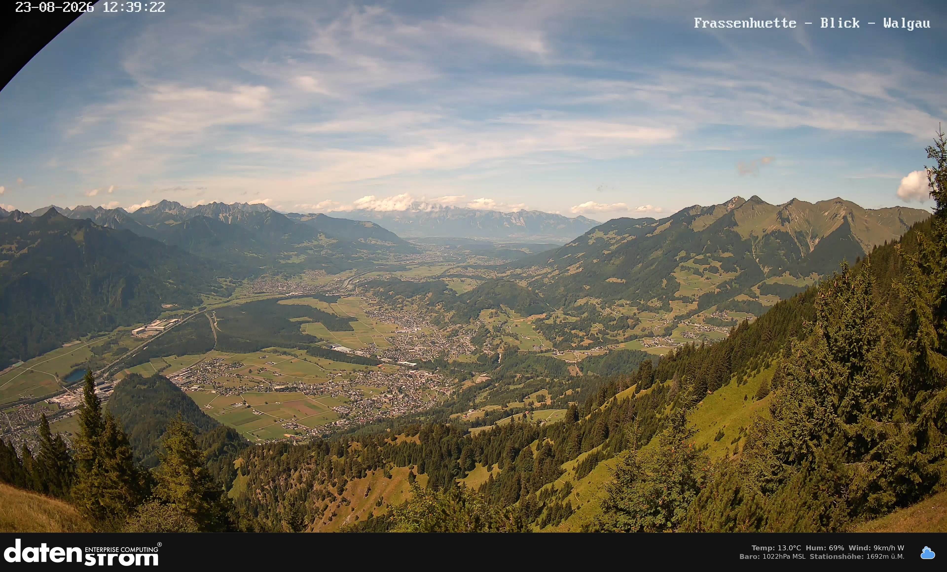 Bludenz - Walgau