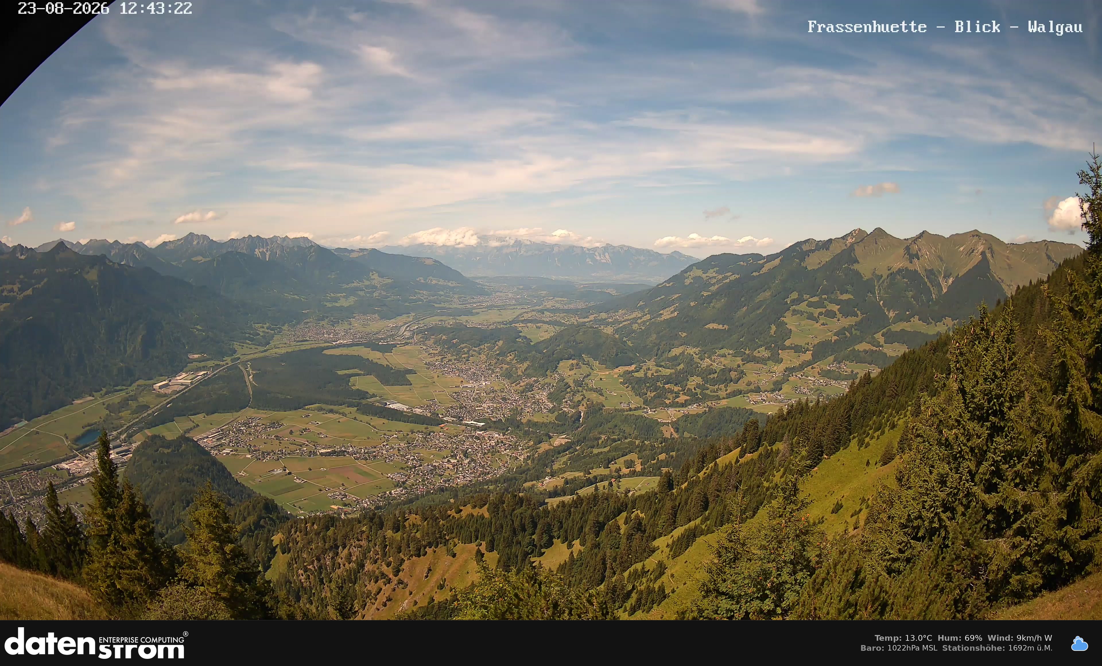 Bludenz - Walgau