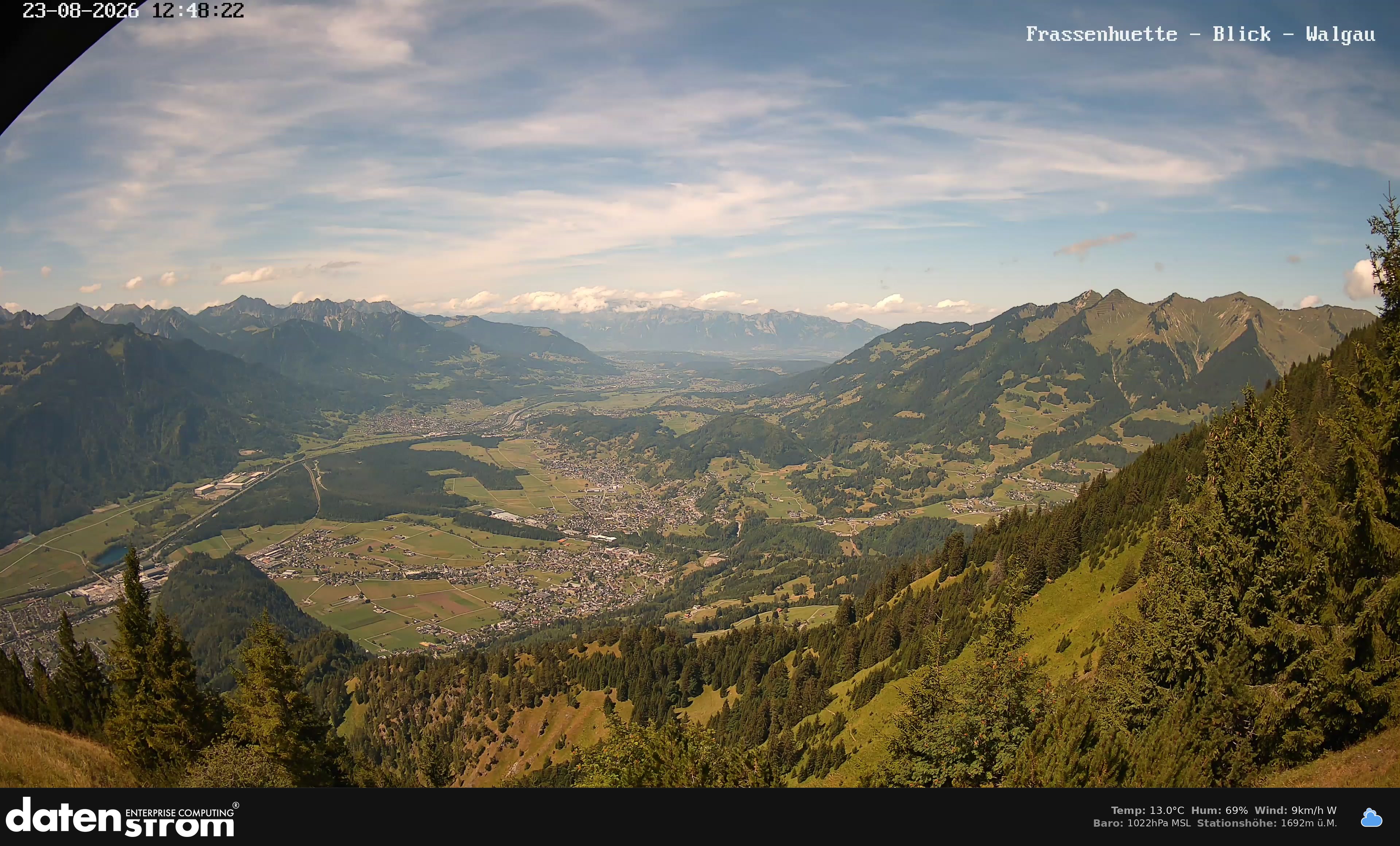 Bludenz - Walgau