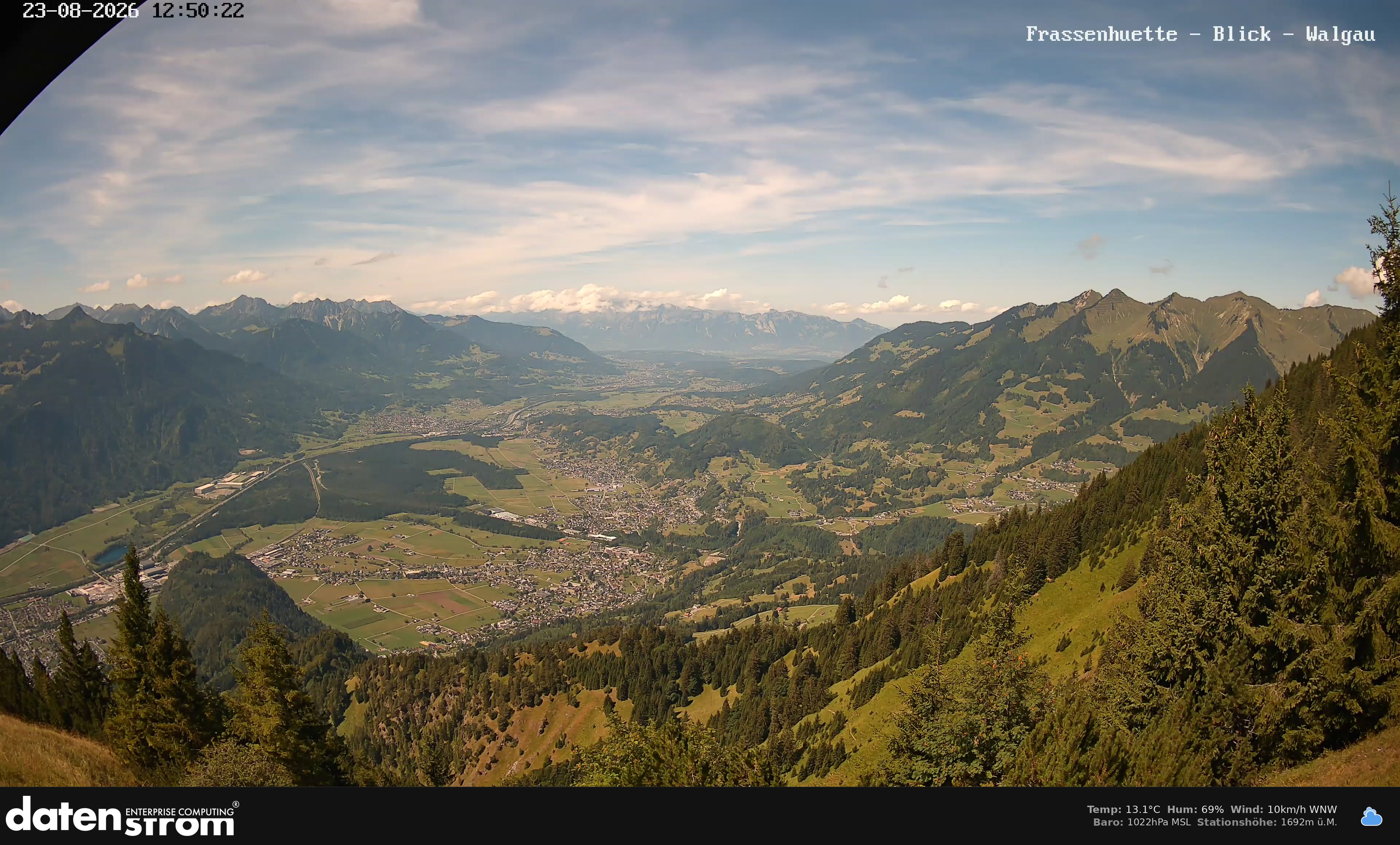 Bludenz - Walgau