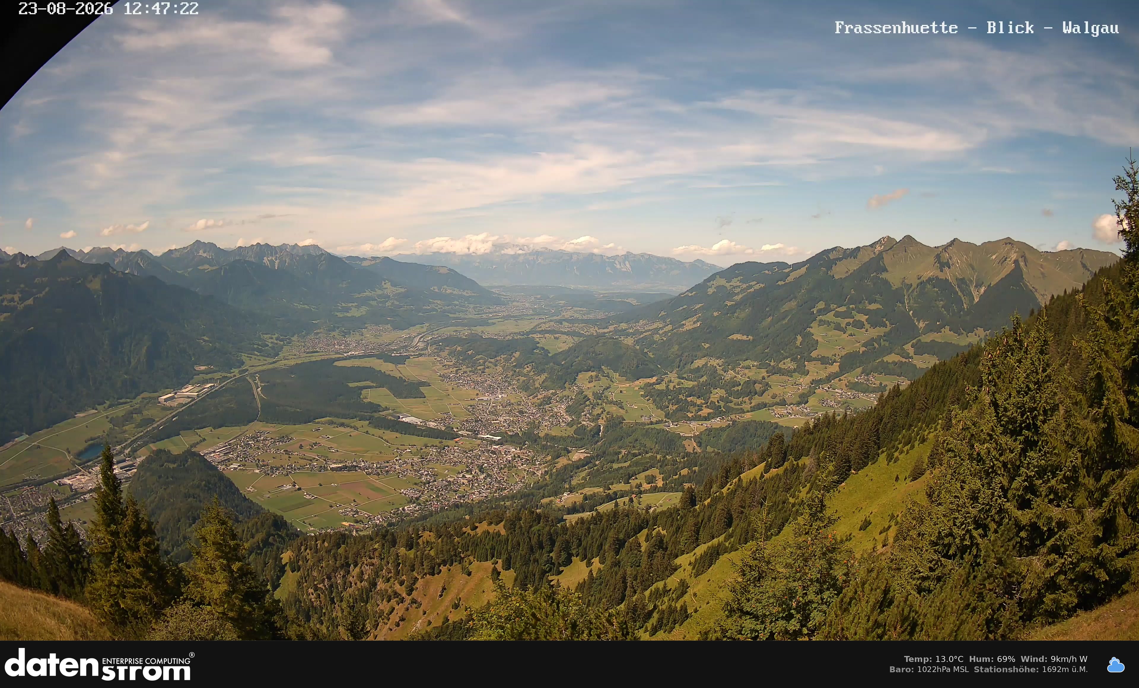 Bludenz - Walgau