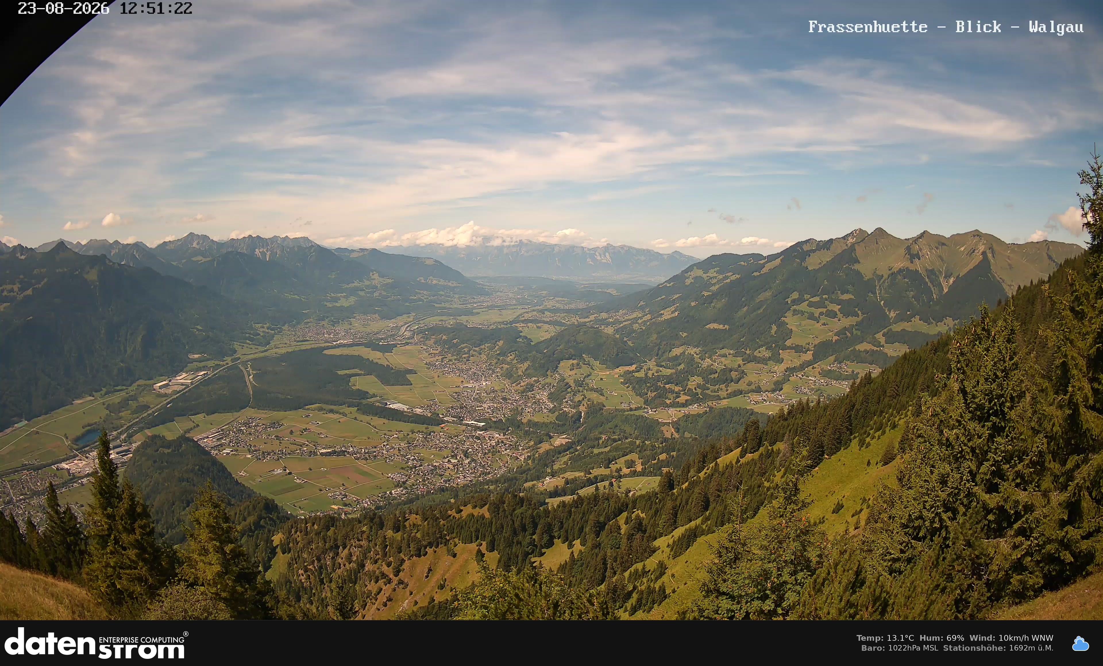 Bludenz - Walgau